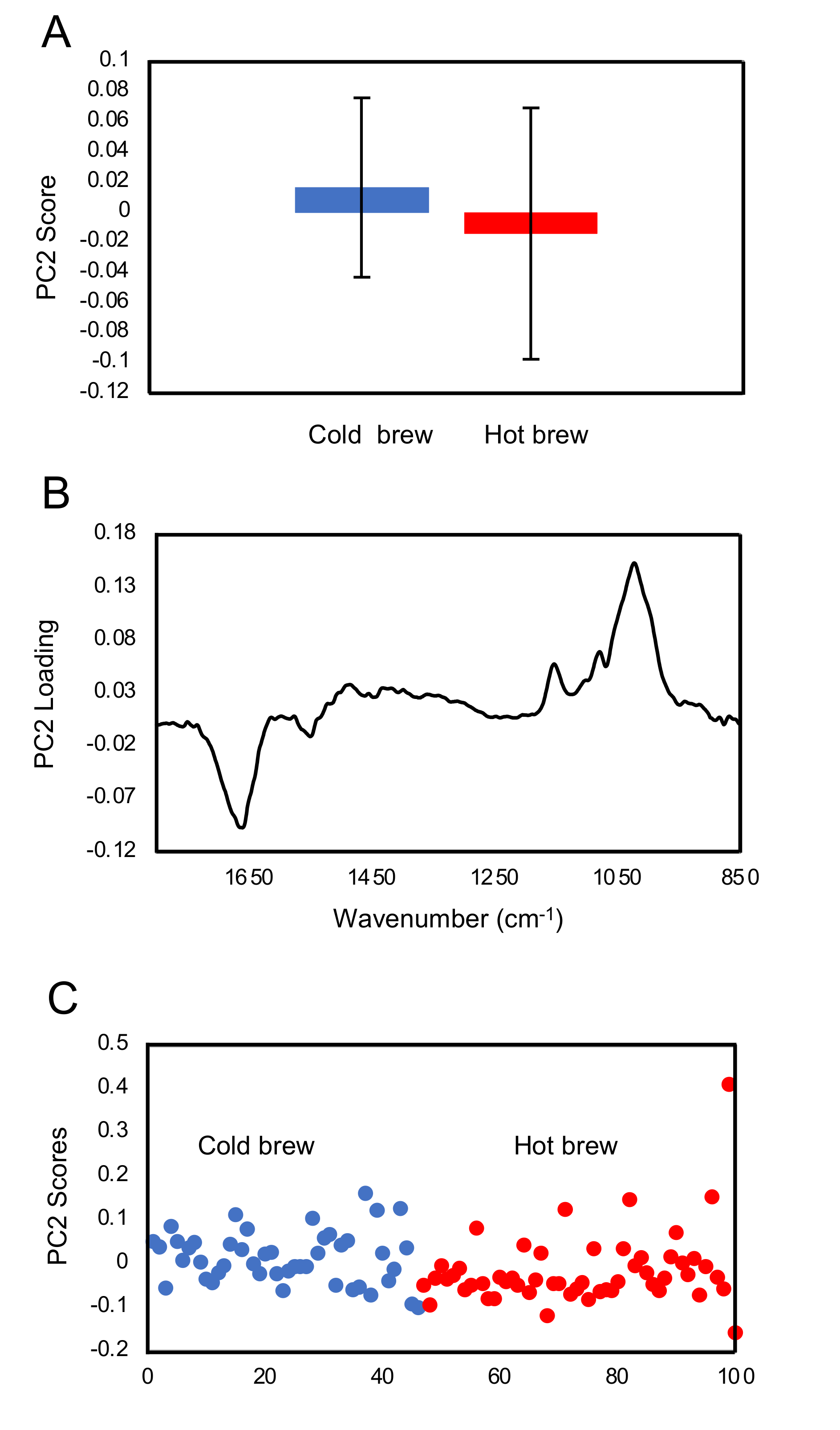 Pathogens 09 00763 g005