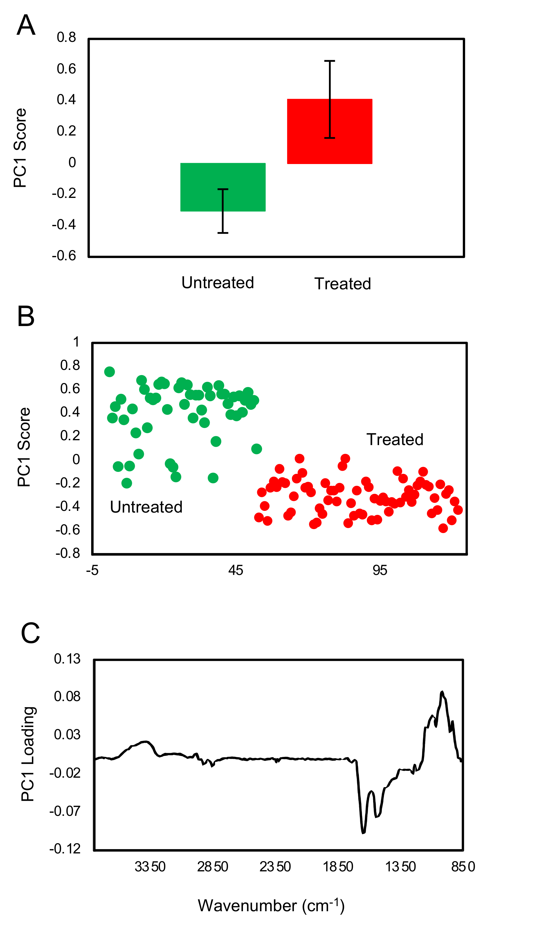 Pathogens 09 00763 g006