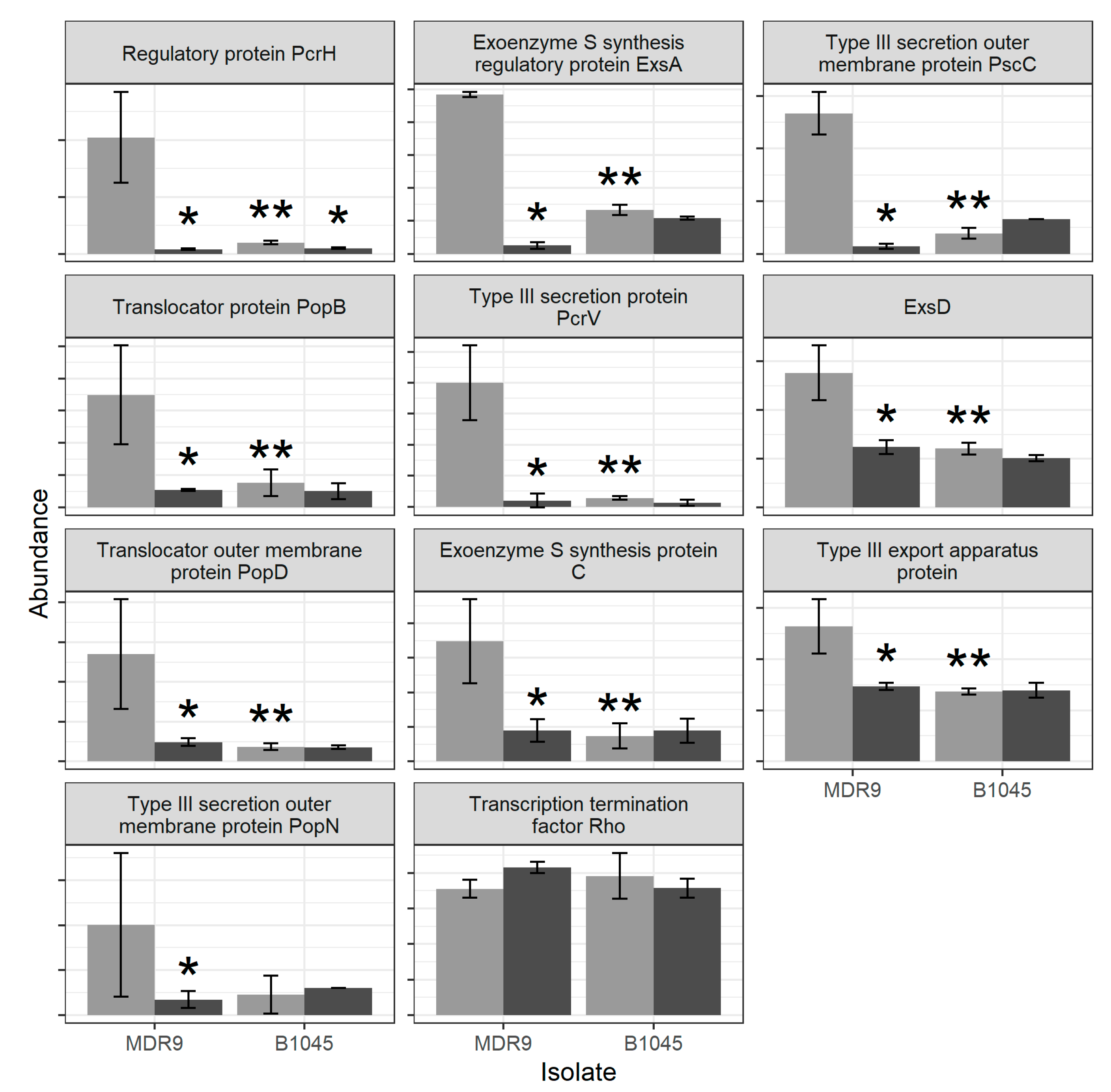 Pathogens 09 00766 g004