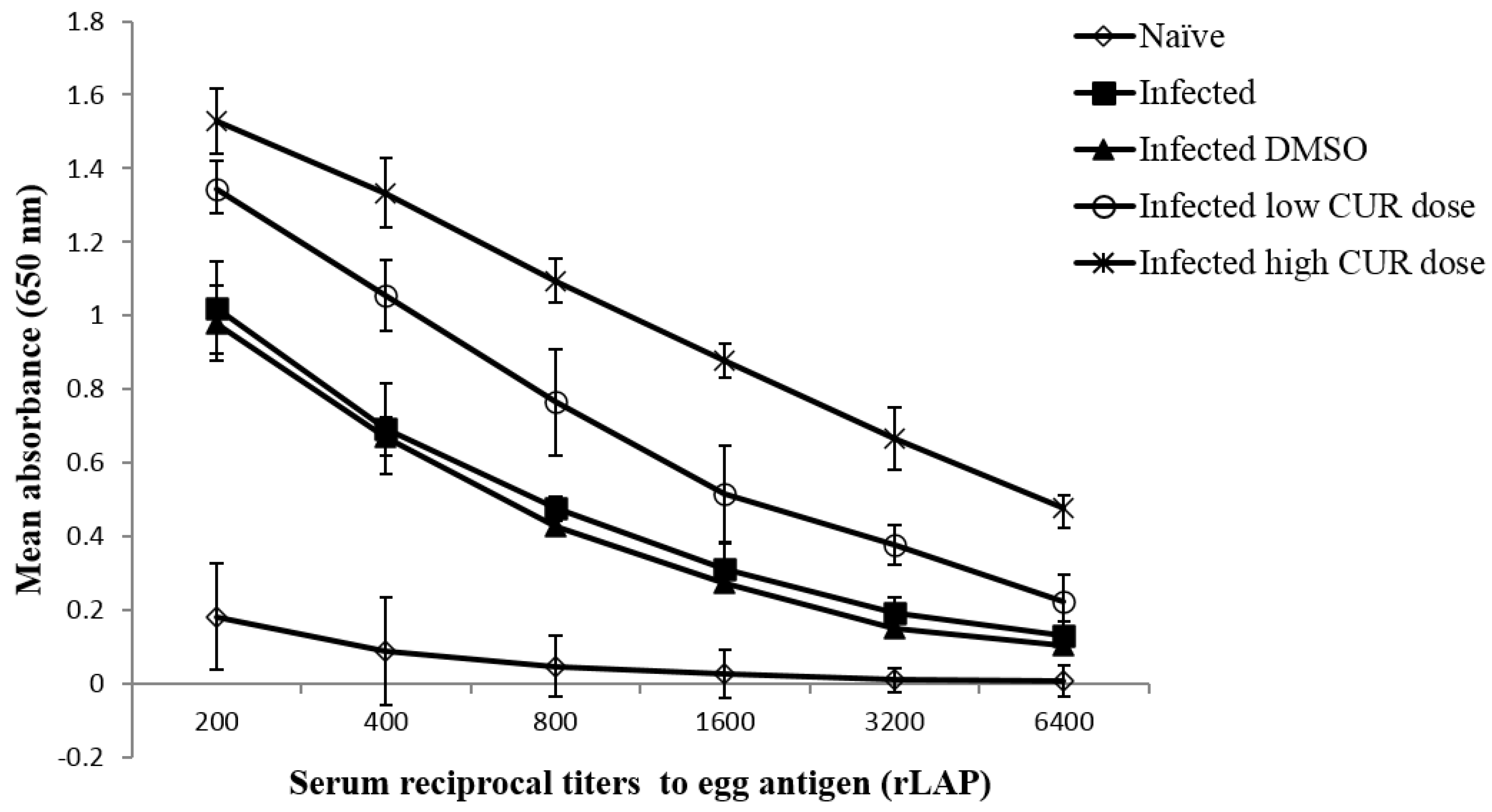 Pathogens 09 00767 g005 Pathogens 09 00767 g005