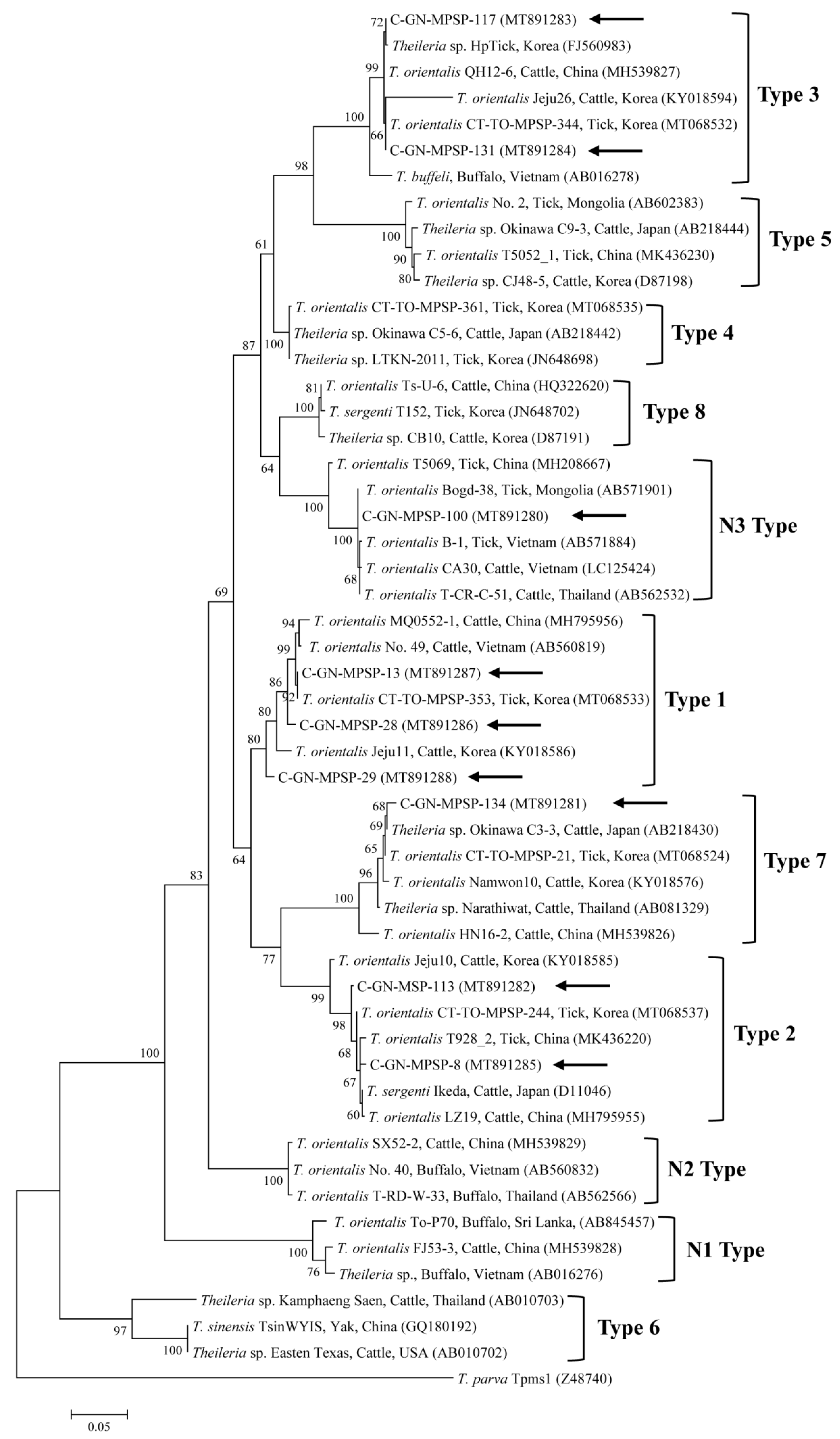 Pathogens 09 00768 g002