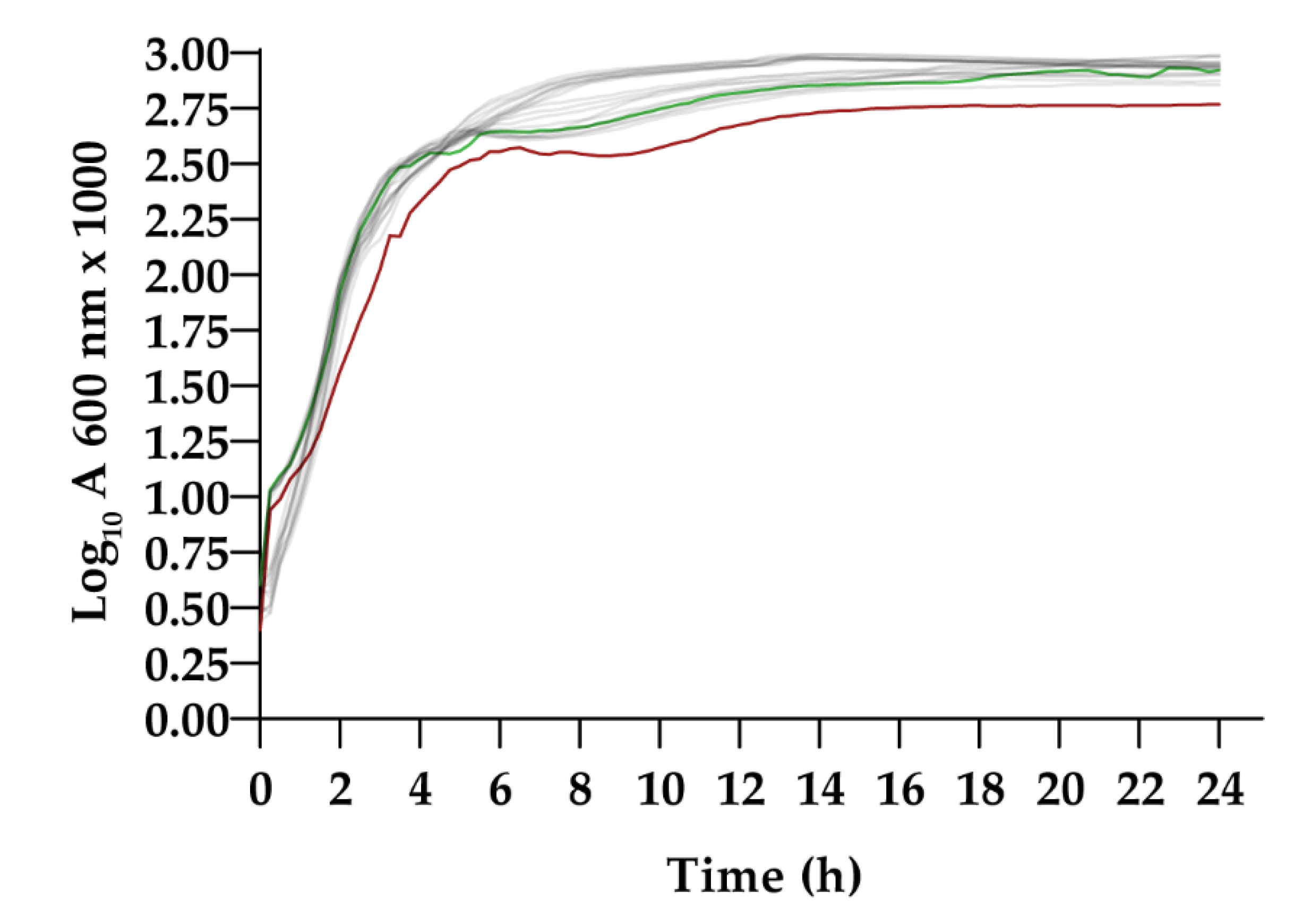 Pathogens 09 00774 g002
