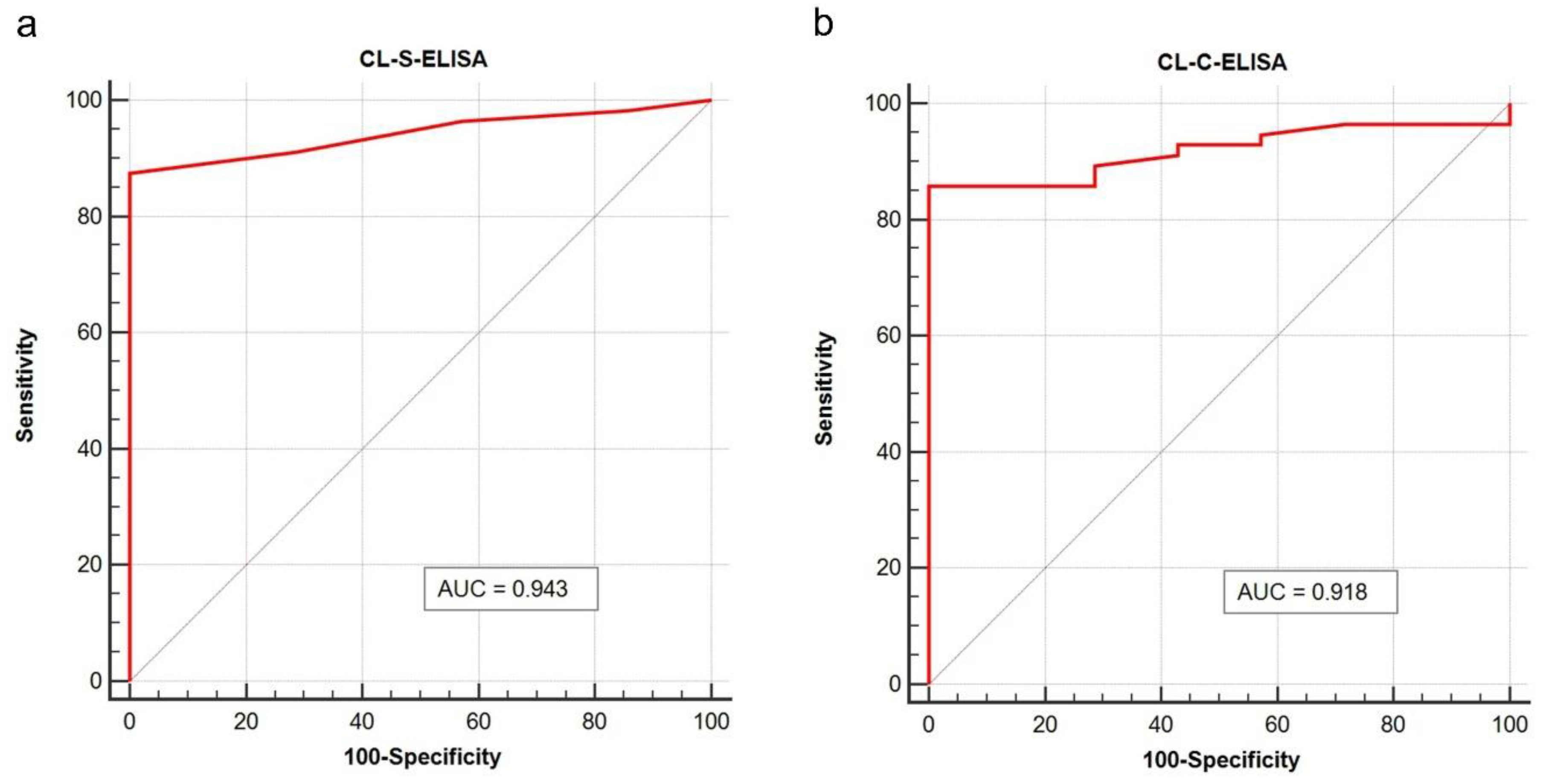 Pathogens 09 00777 g004