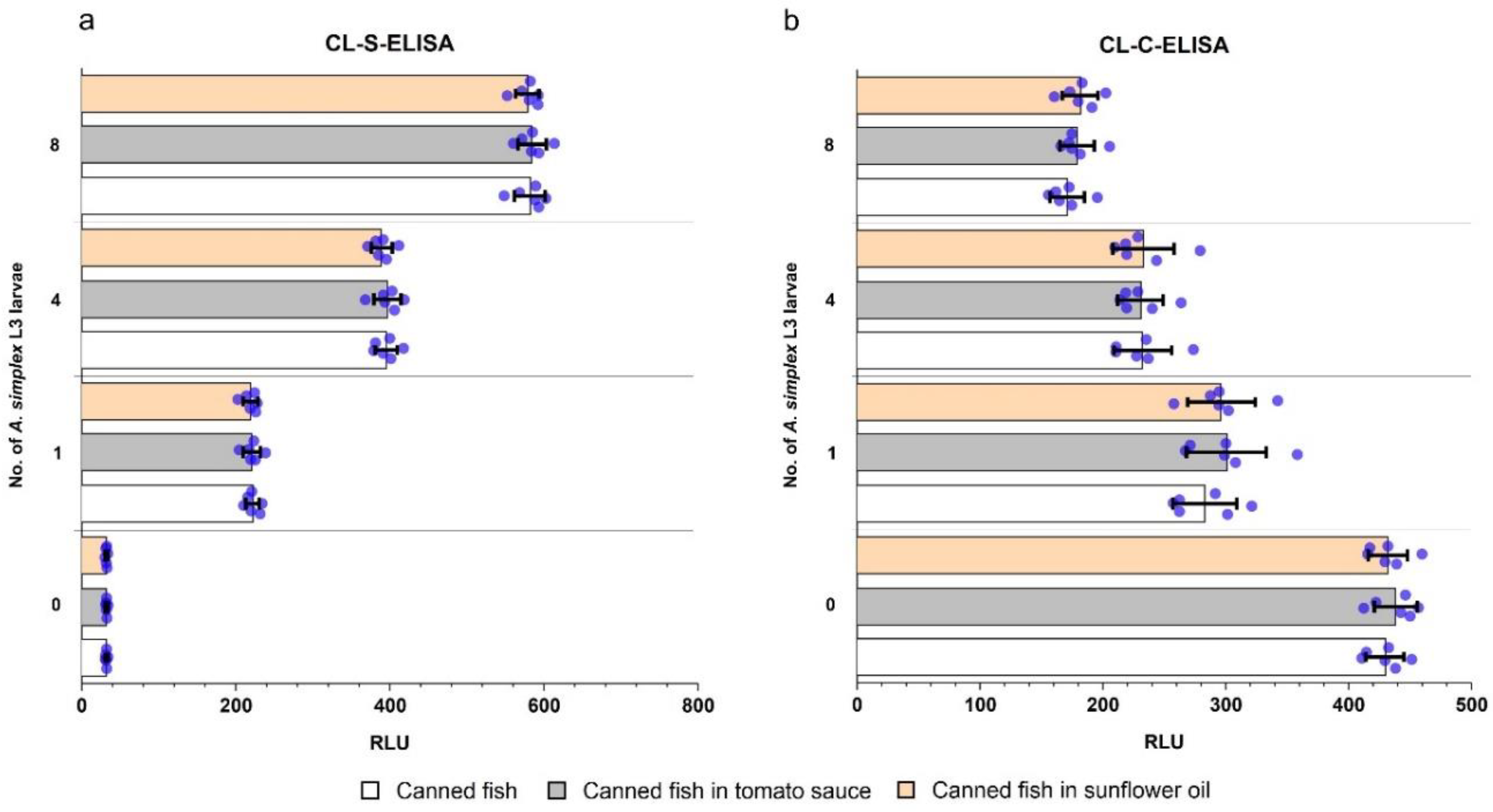Pathogens 09 00777 g005