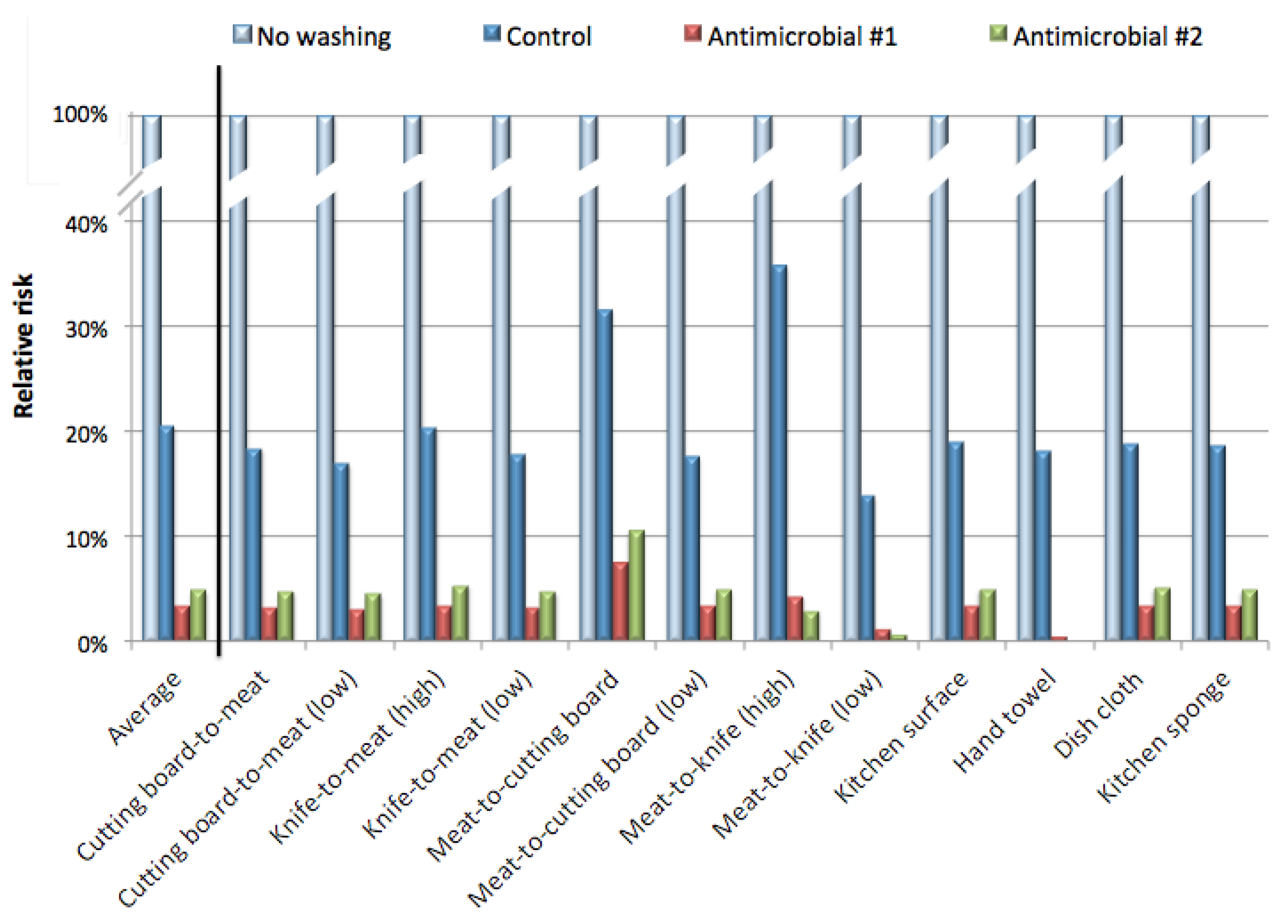 Pathogens 09 00778 g003