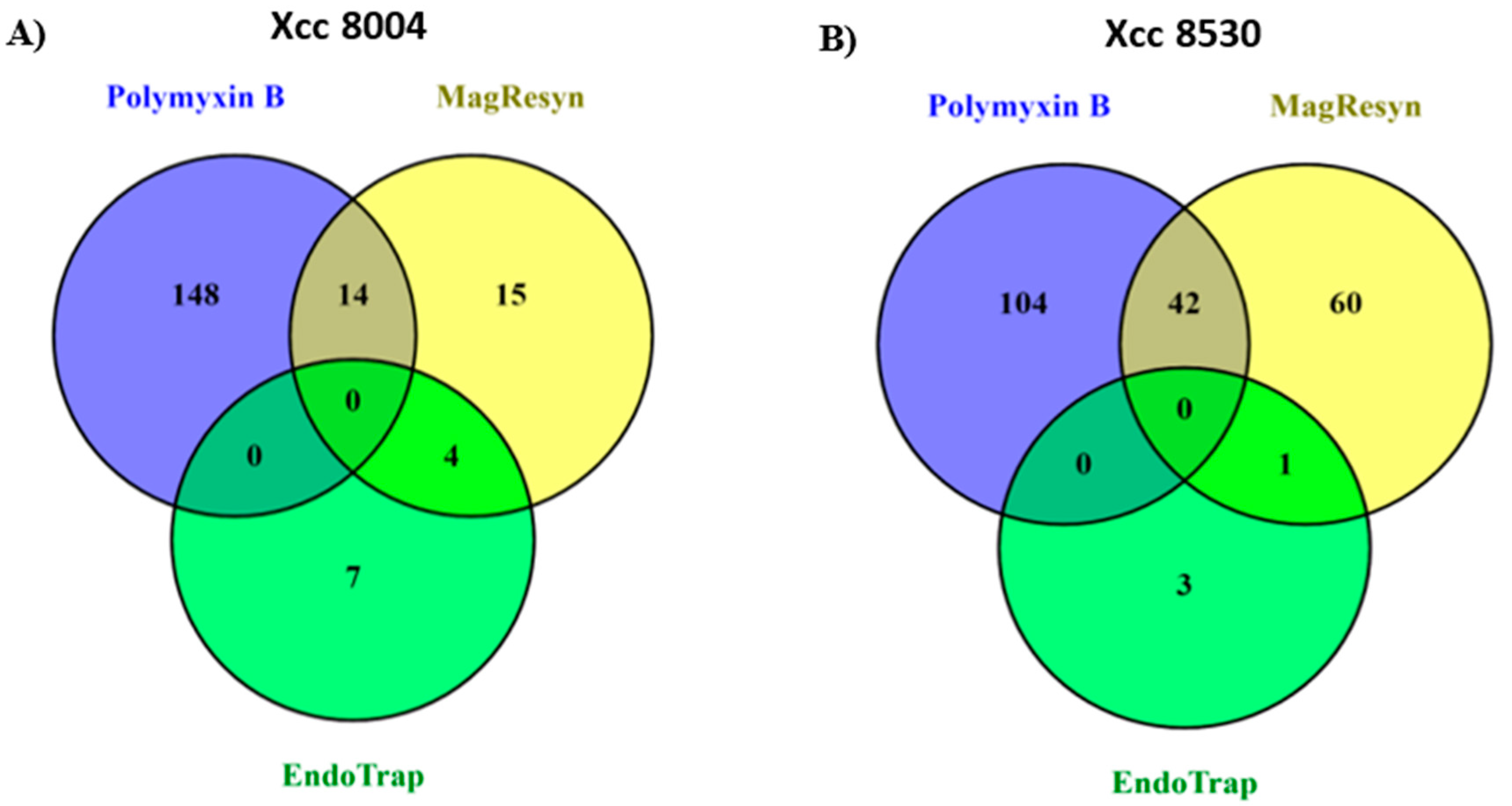 Pathogens 09 00787 g001 Pathogens 09 00787 g001