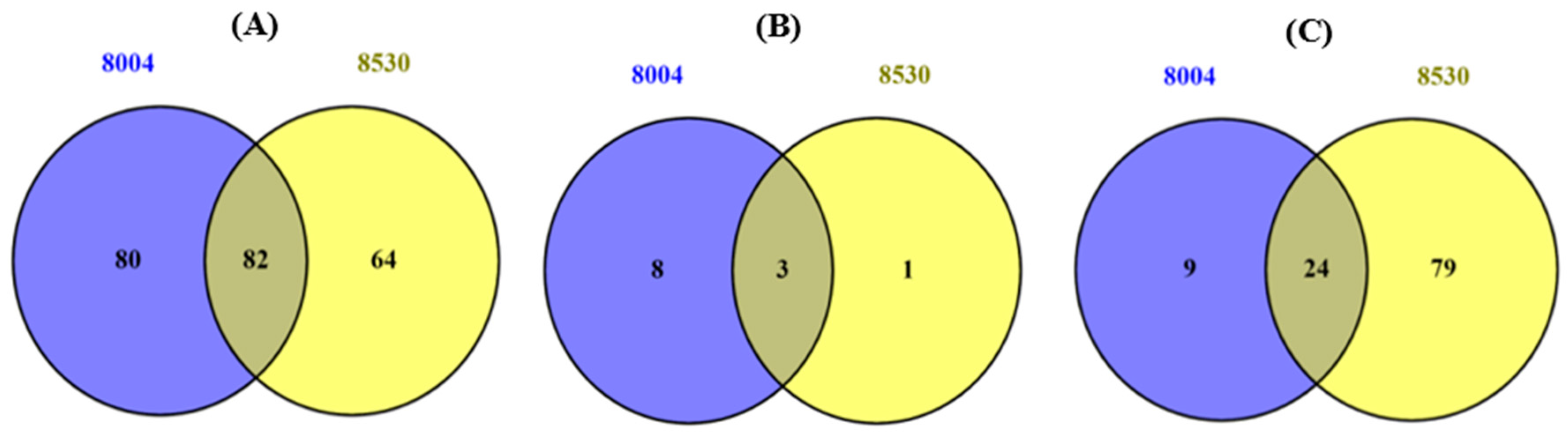 Pathogens 09 00787 g002 Pathogens 09 00787 g002