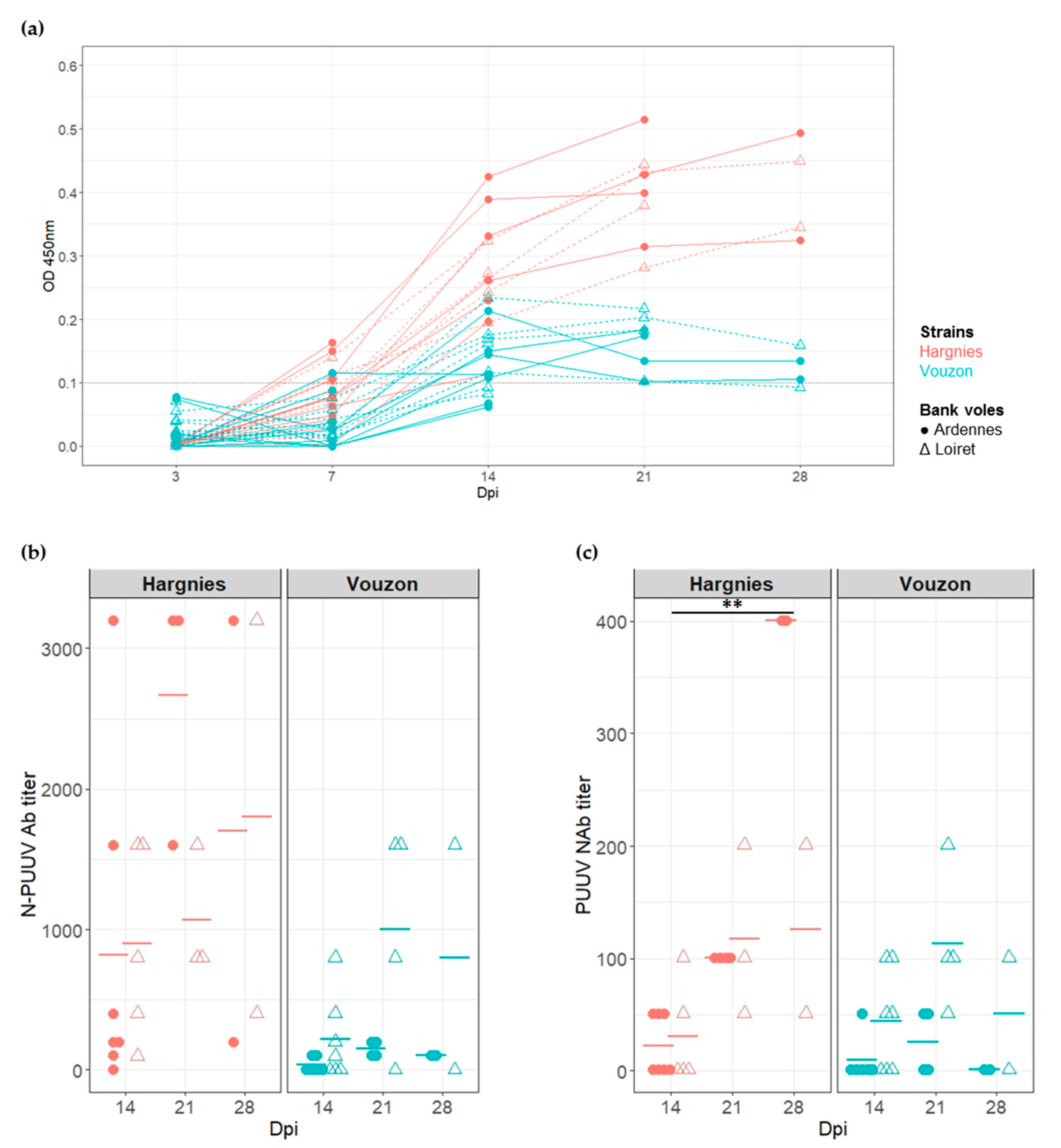 Pathogens 09 00789 g002