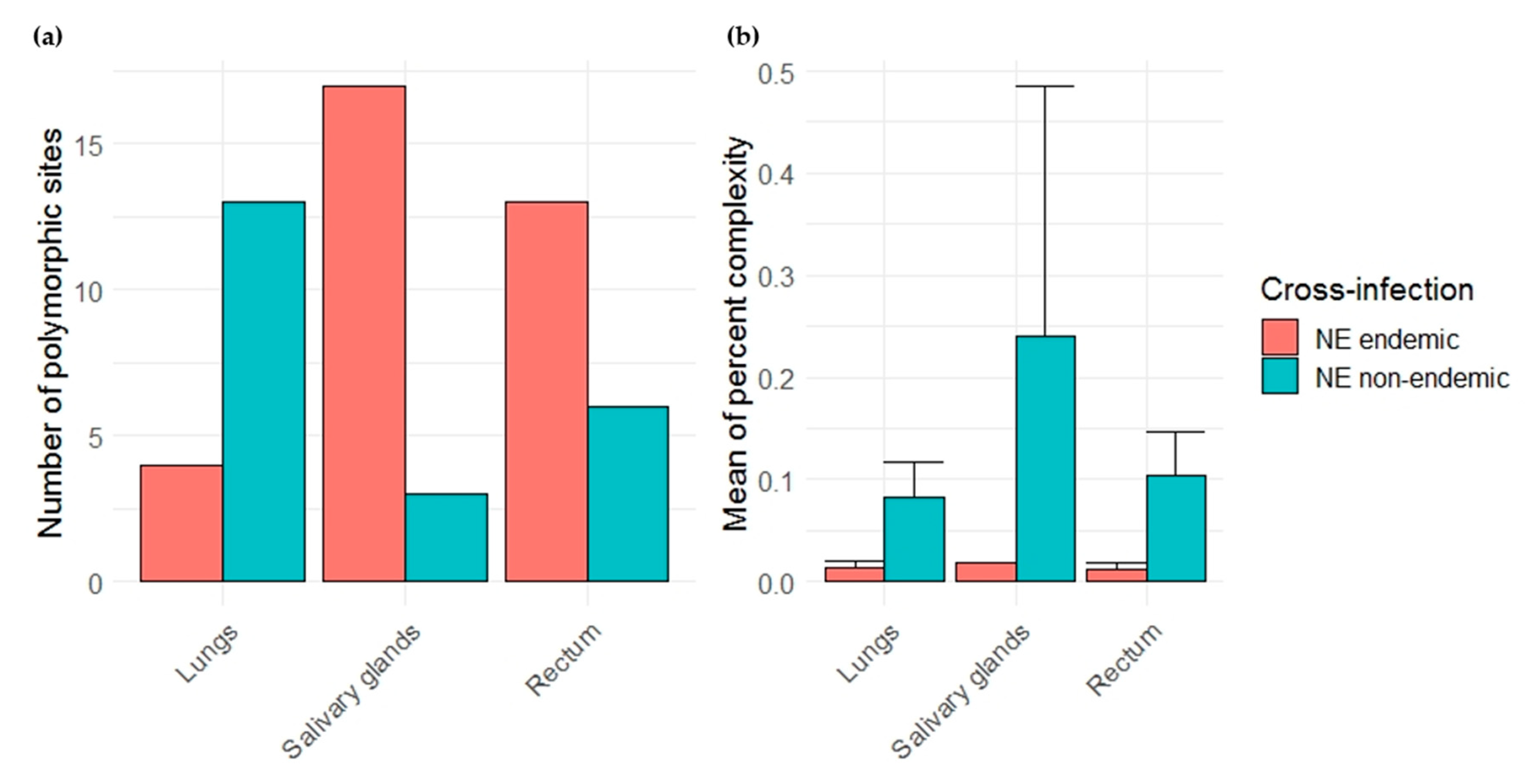 Pathogens 09 00789 g005