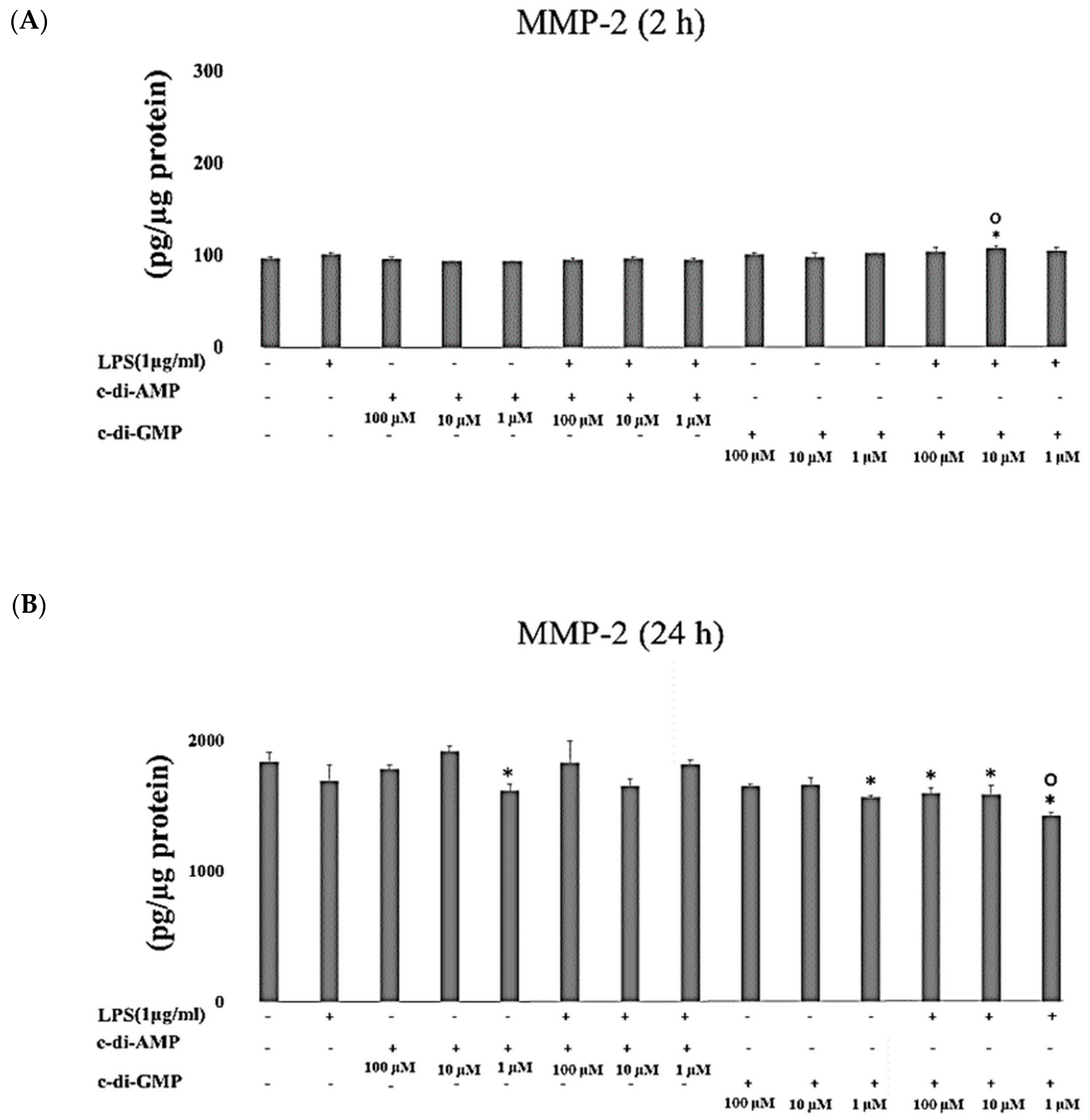 Pathogens 09 00792 g005 Pathogens 09 00792 g005