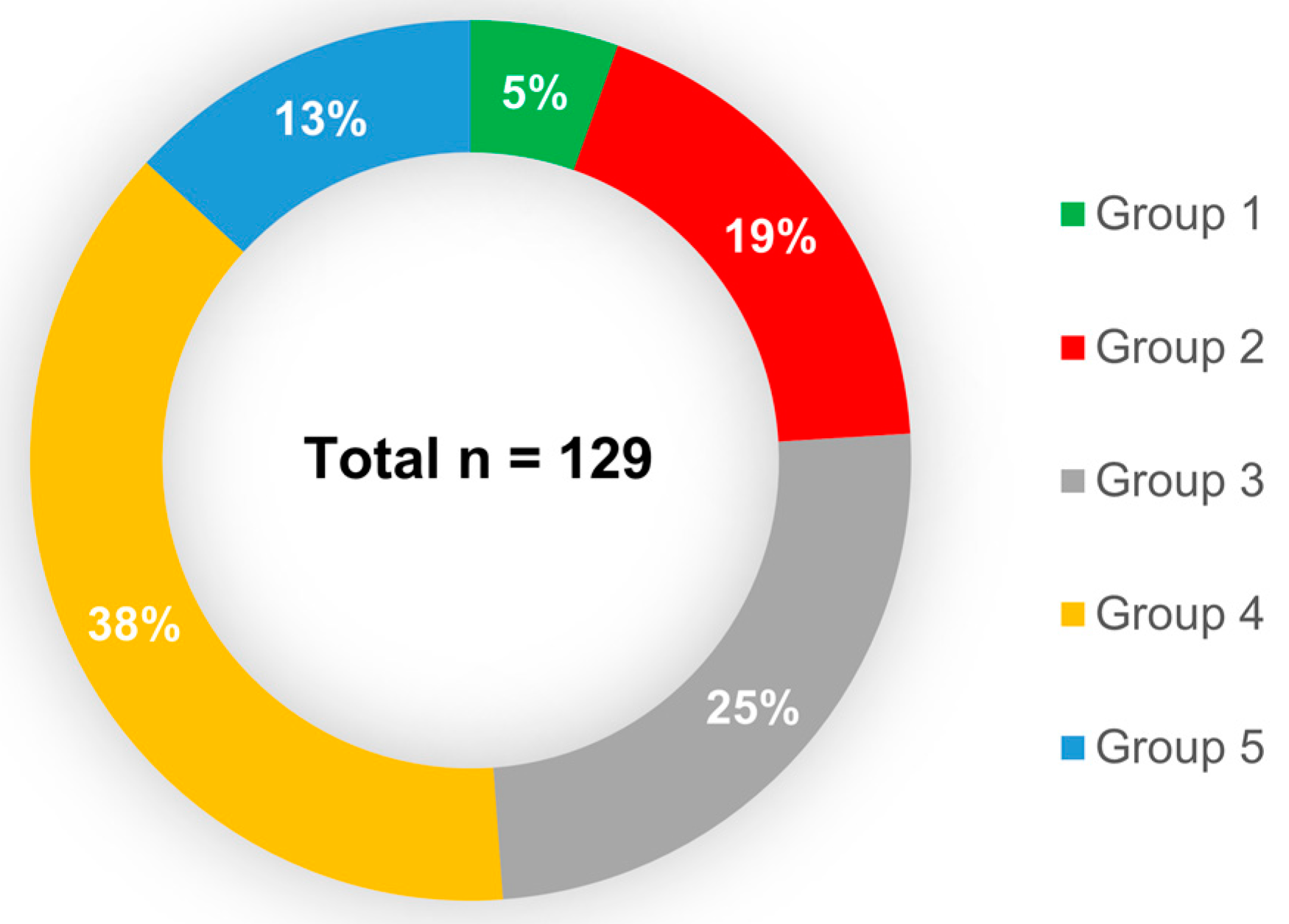 Pathogens 09 00793 g007 Pathogens 09 00793 g007