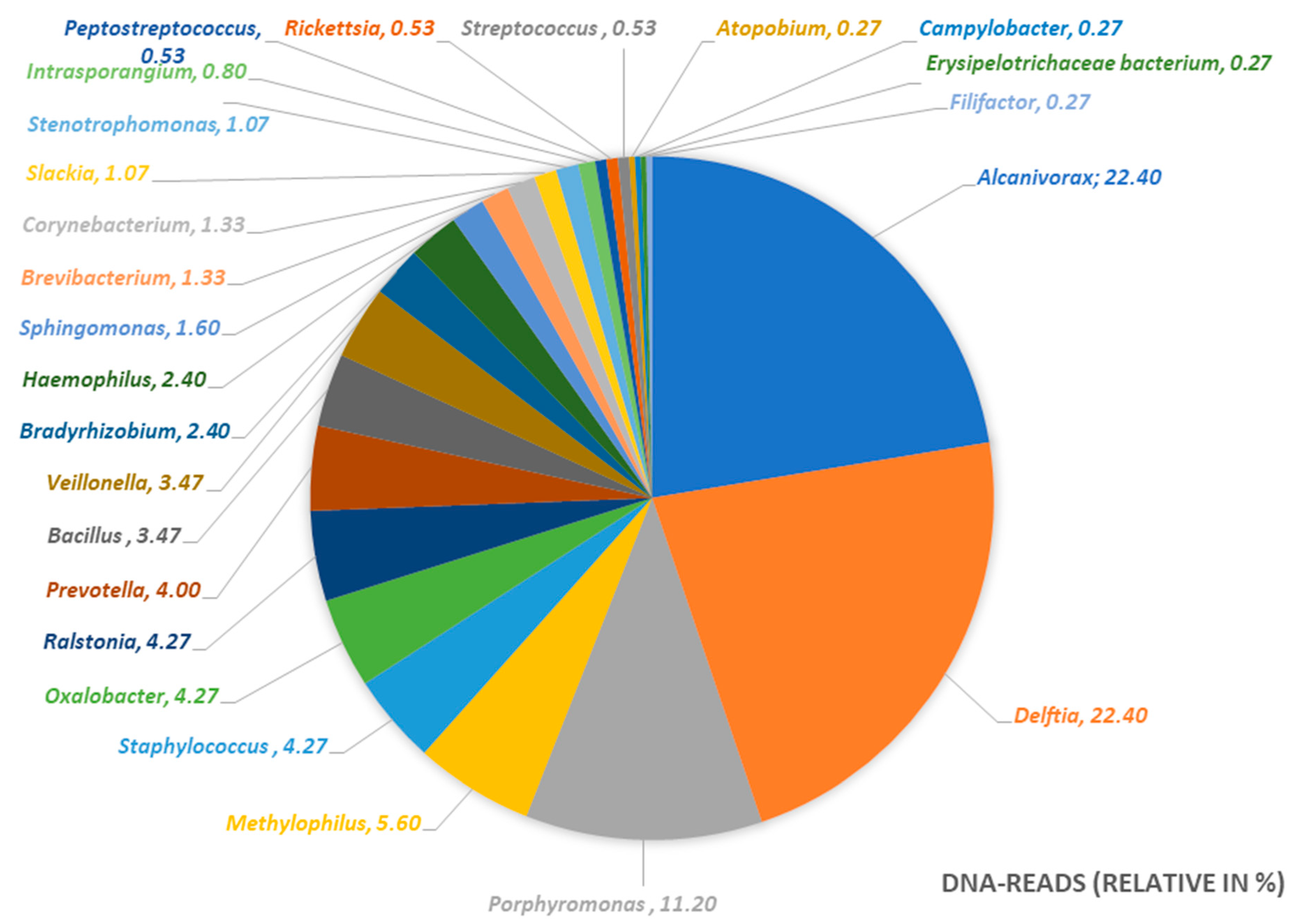 Pathogens 09 00798 g006 Pathogens 09 00798 g006