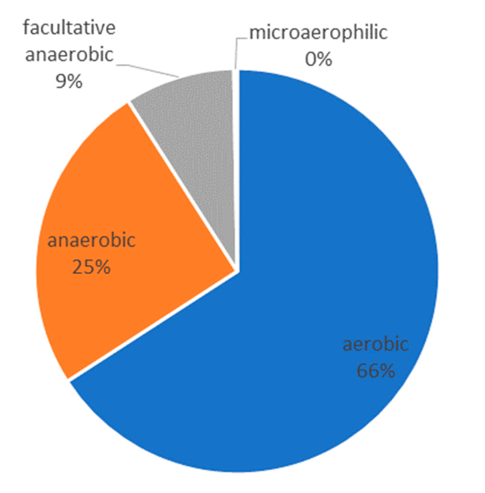 Pathogens 09 00798 g007 Pathogens 09 00798 g007