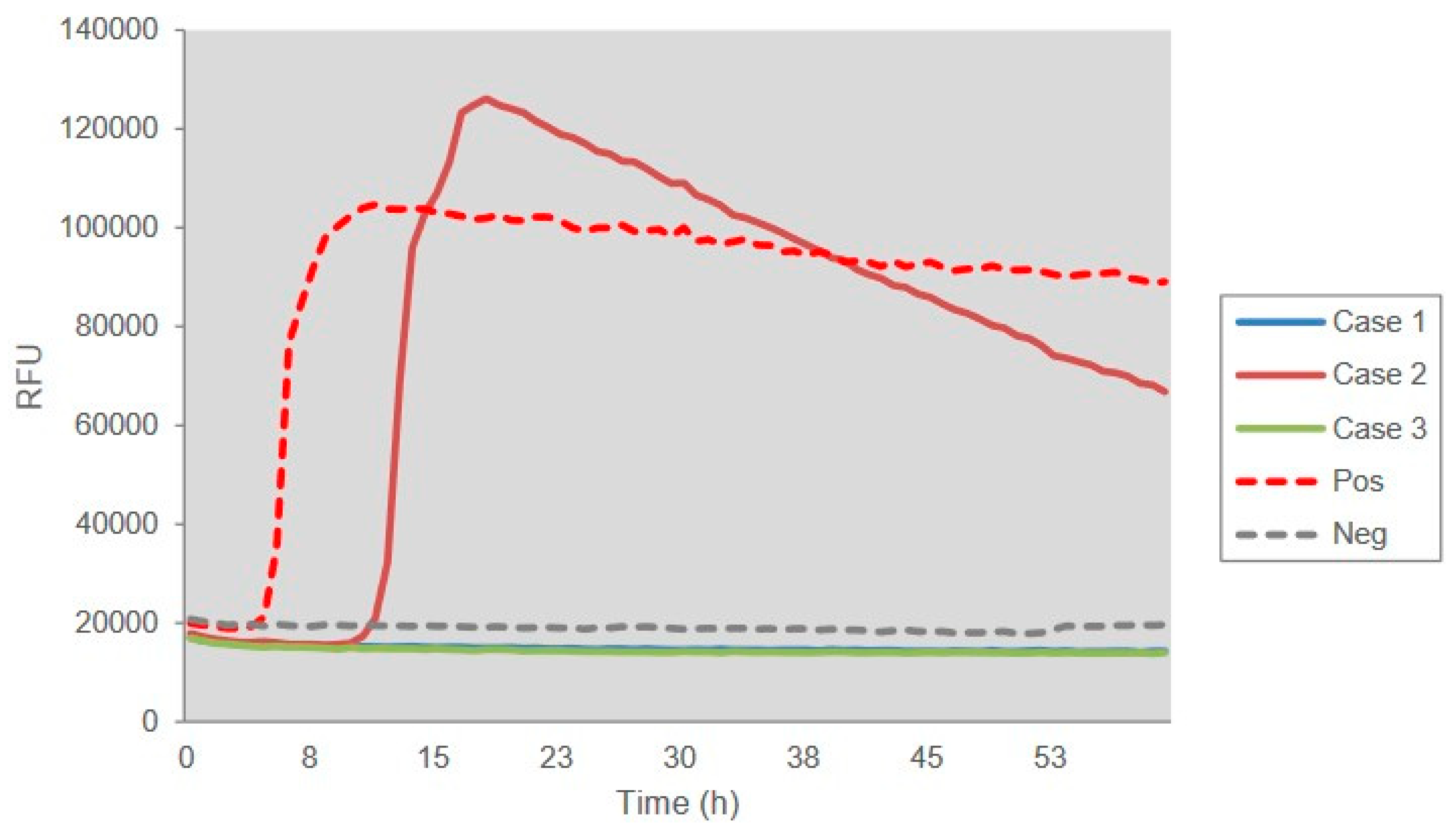 Pathogens 09 00800 g002