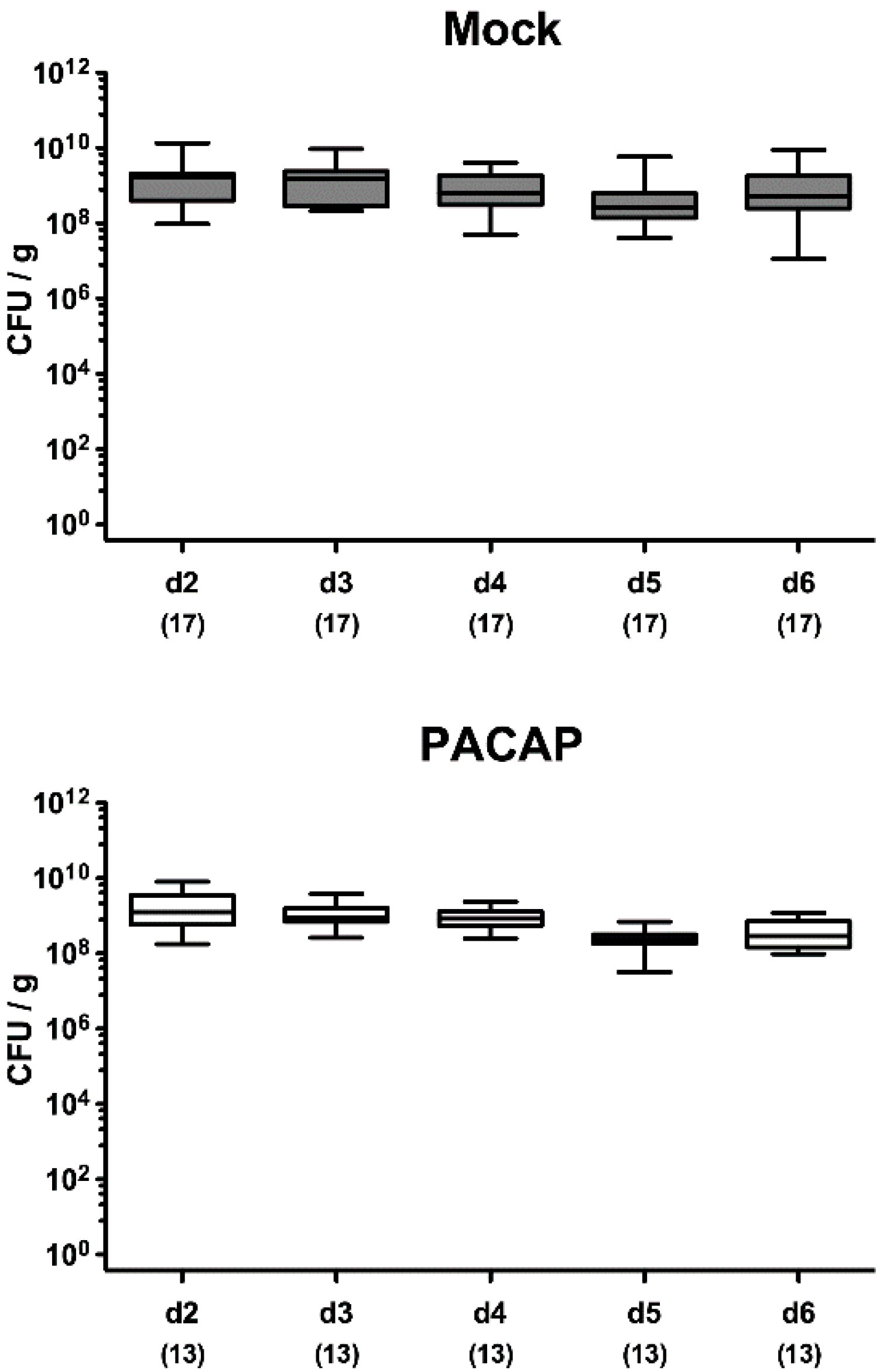 Pathogens 09 00805 g001