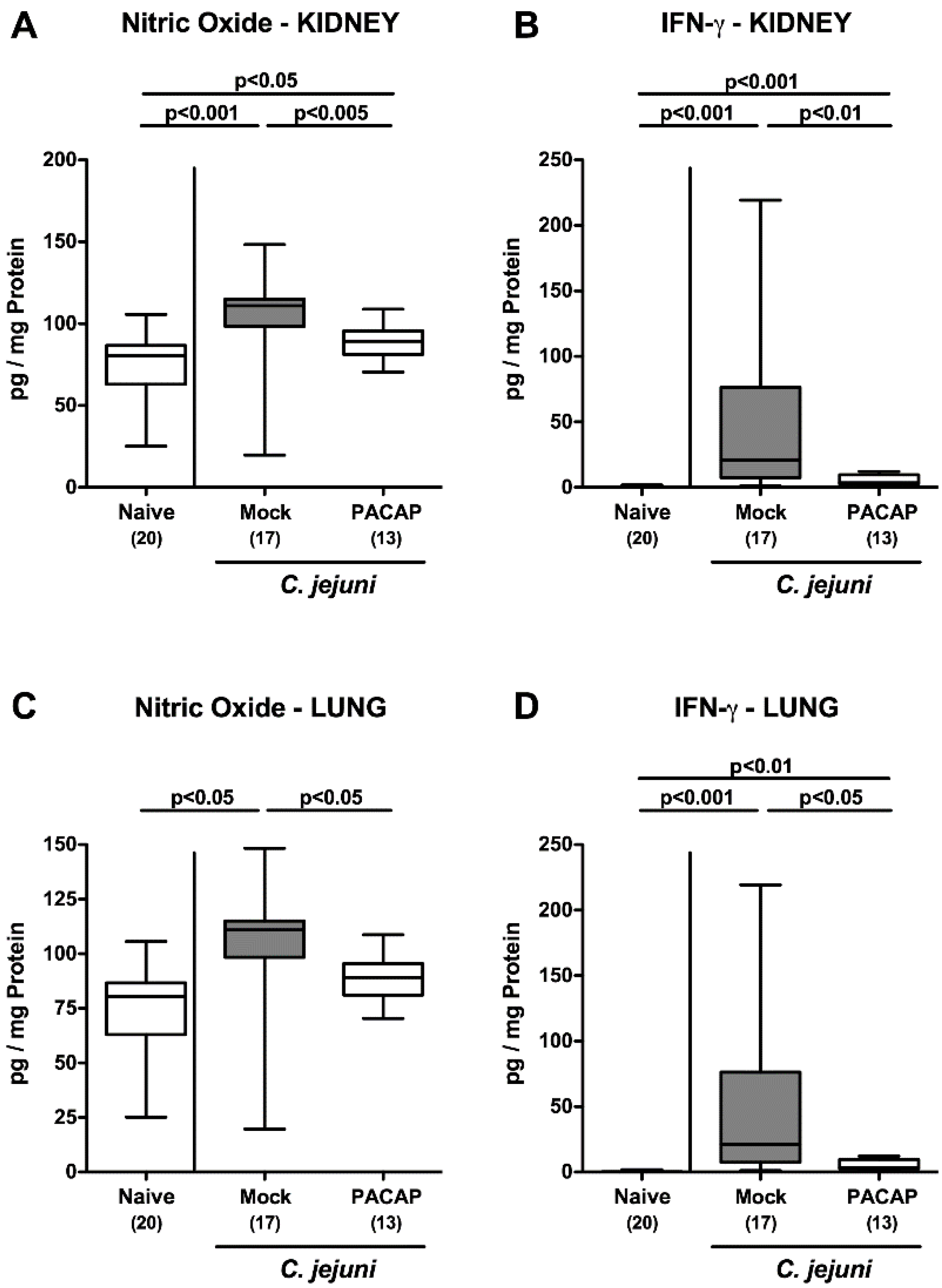 Pathogens 09 00805 g007