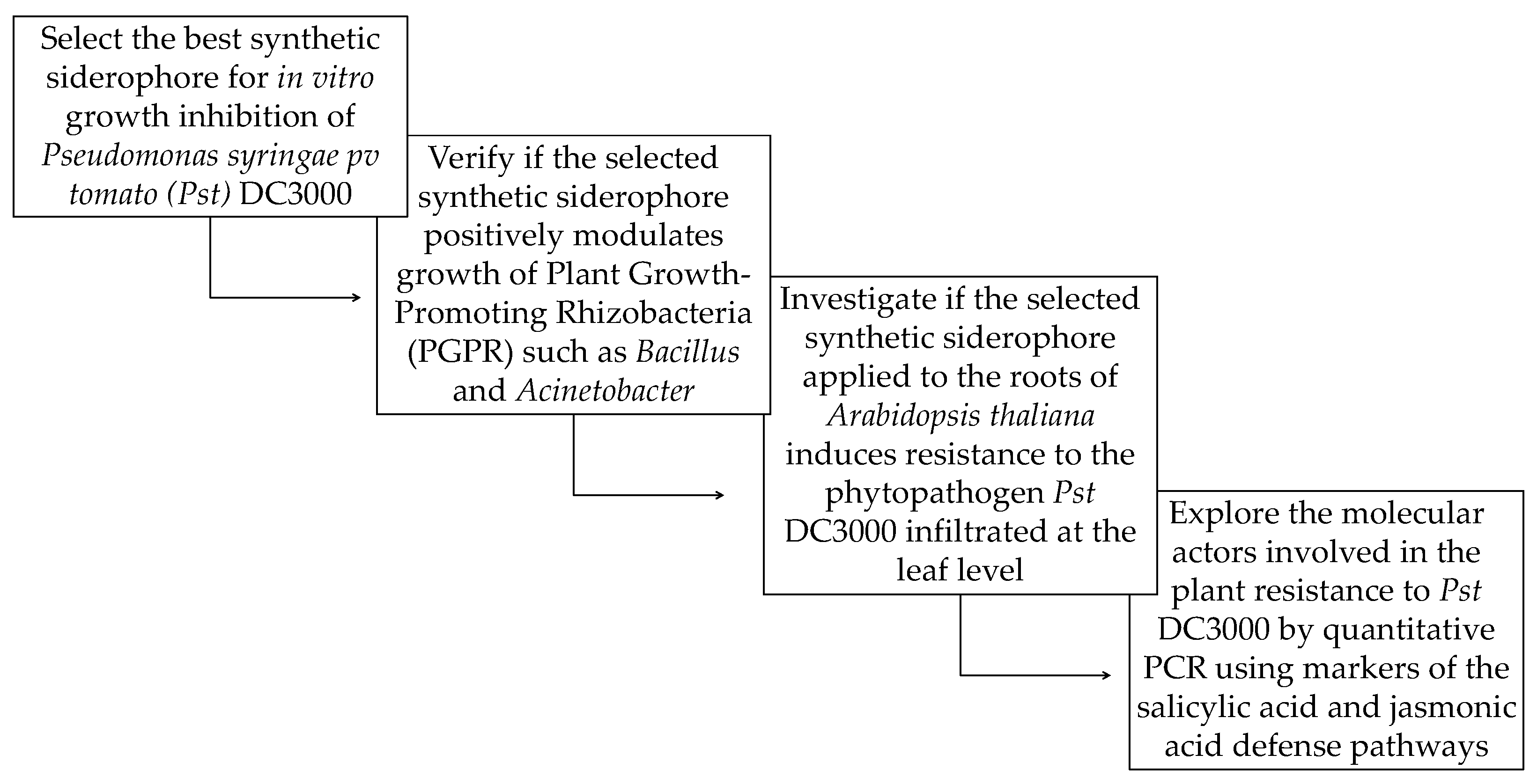 Pathogens 09 00806 g002 Pathogens 09 00806 g002