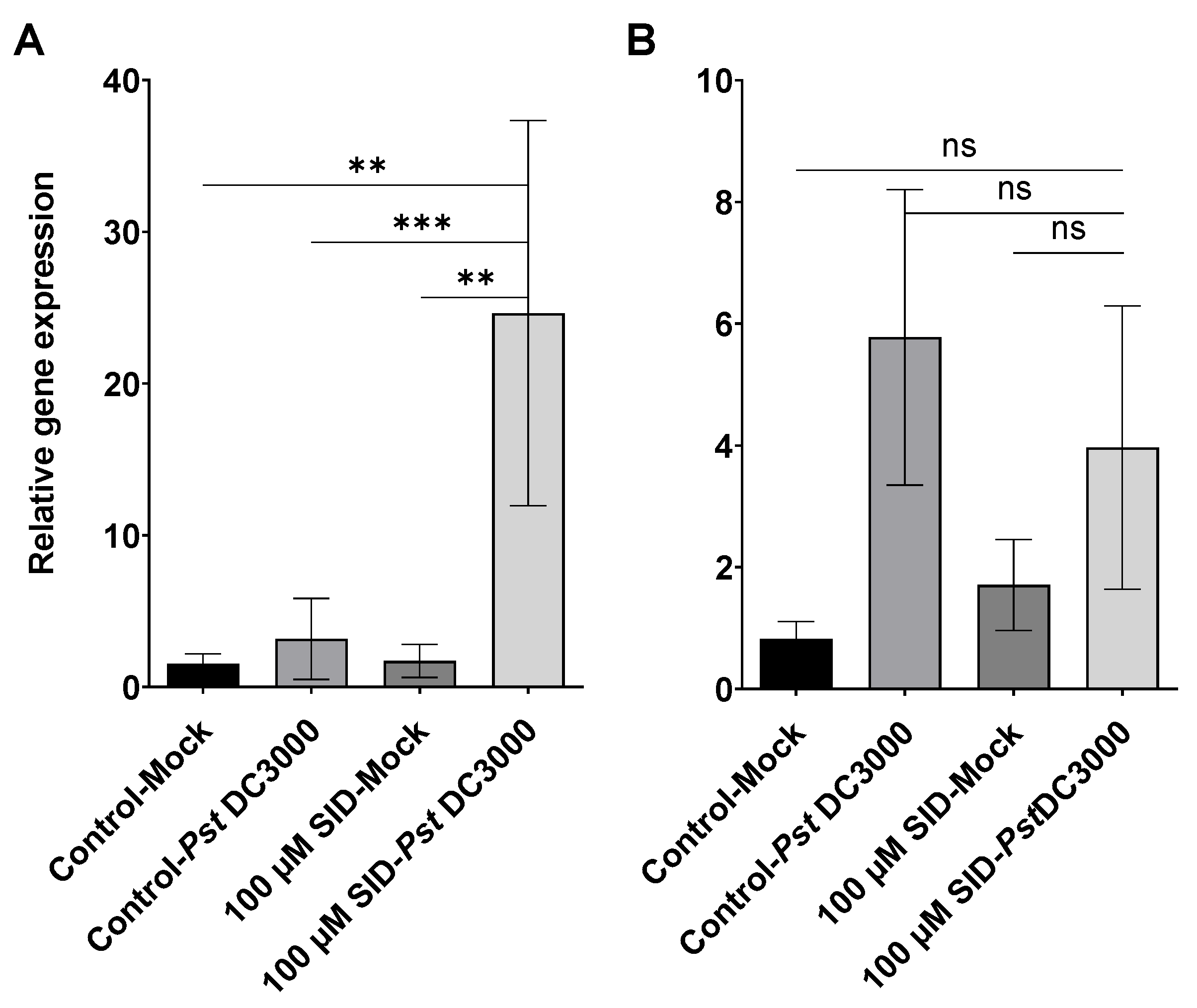 Pathogens 09 00806 g005 Pathogens 09 00806 g005
