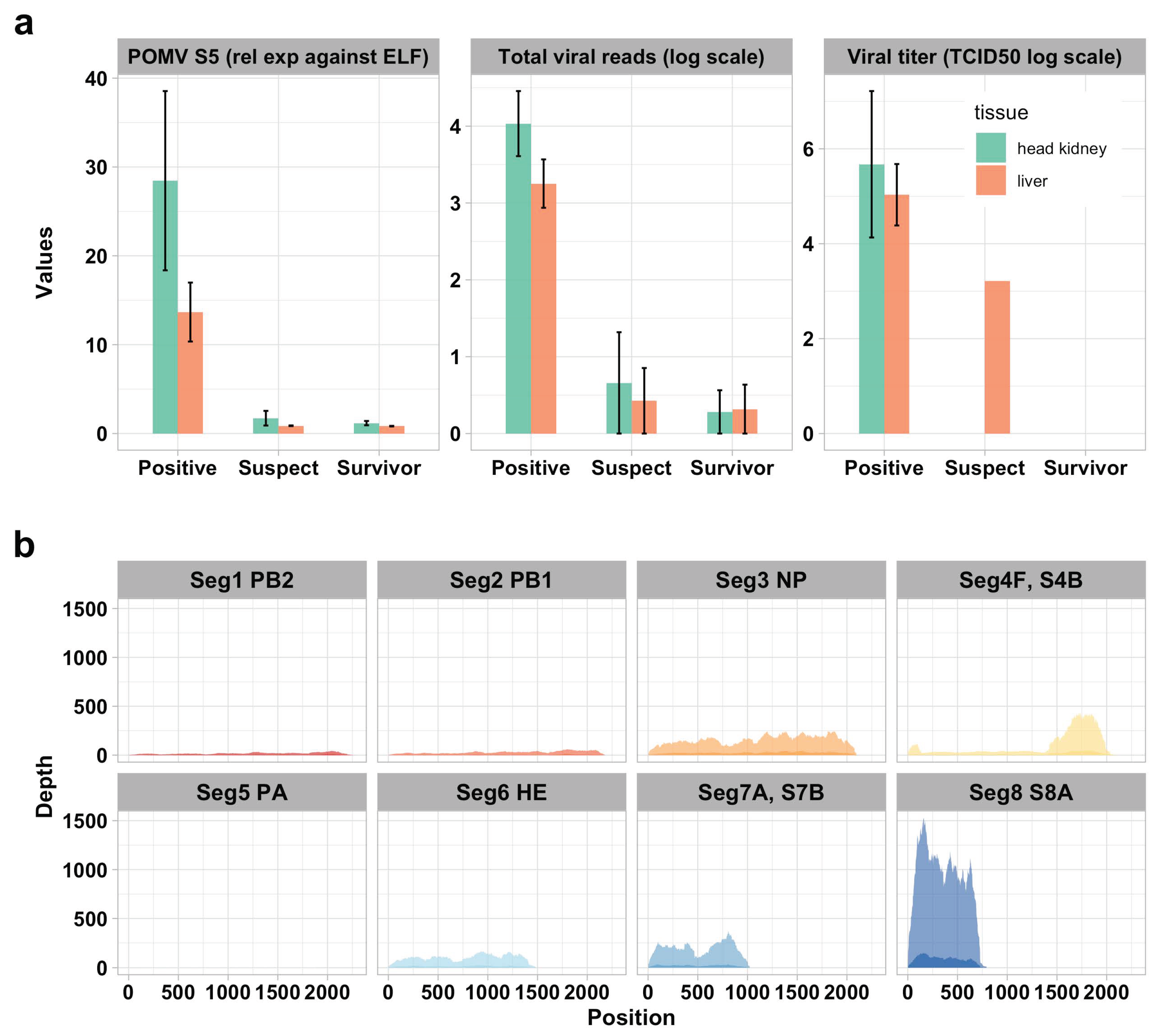Pathogens 09 00807 g002 Pathogens 09 00807 g002