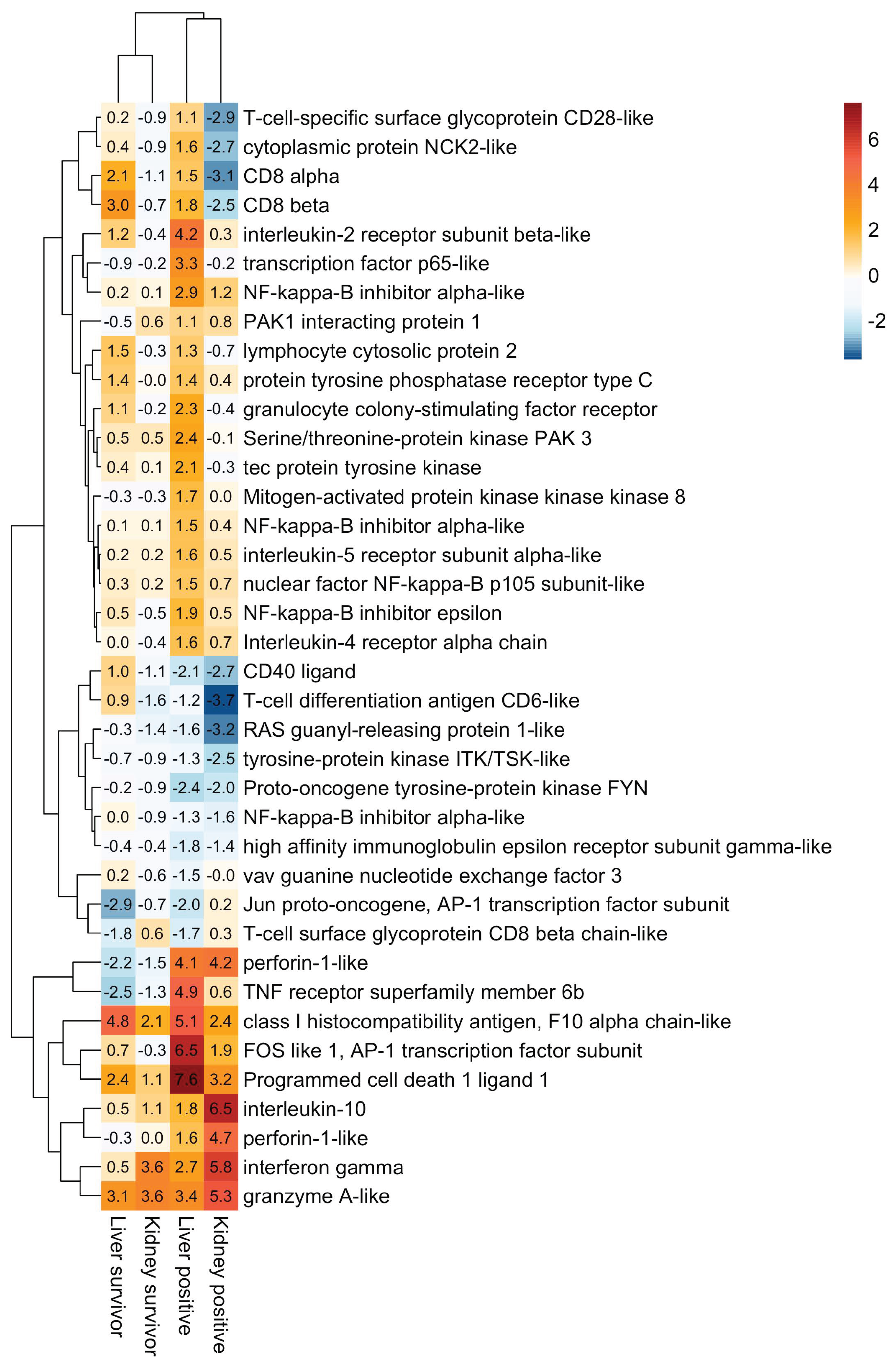 Pathogens 09 00807 g007 Pathogens 09 00807 g007