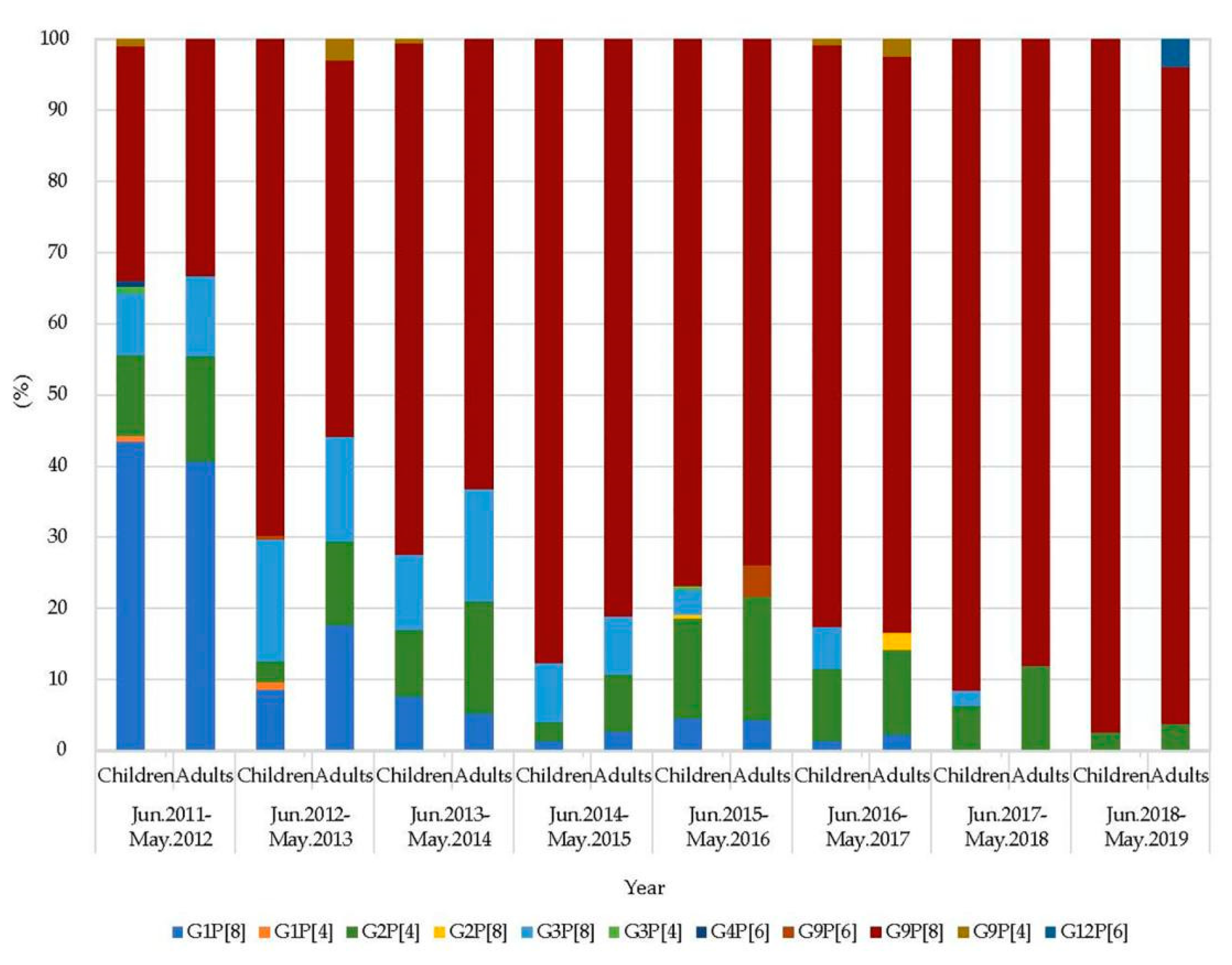 Pathogens 09 00810 g002 Pathogens 09 00810 g002
