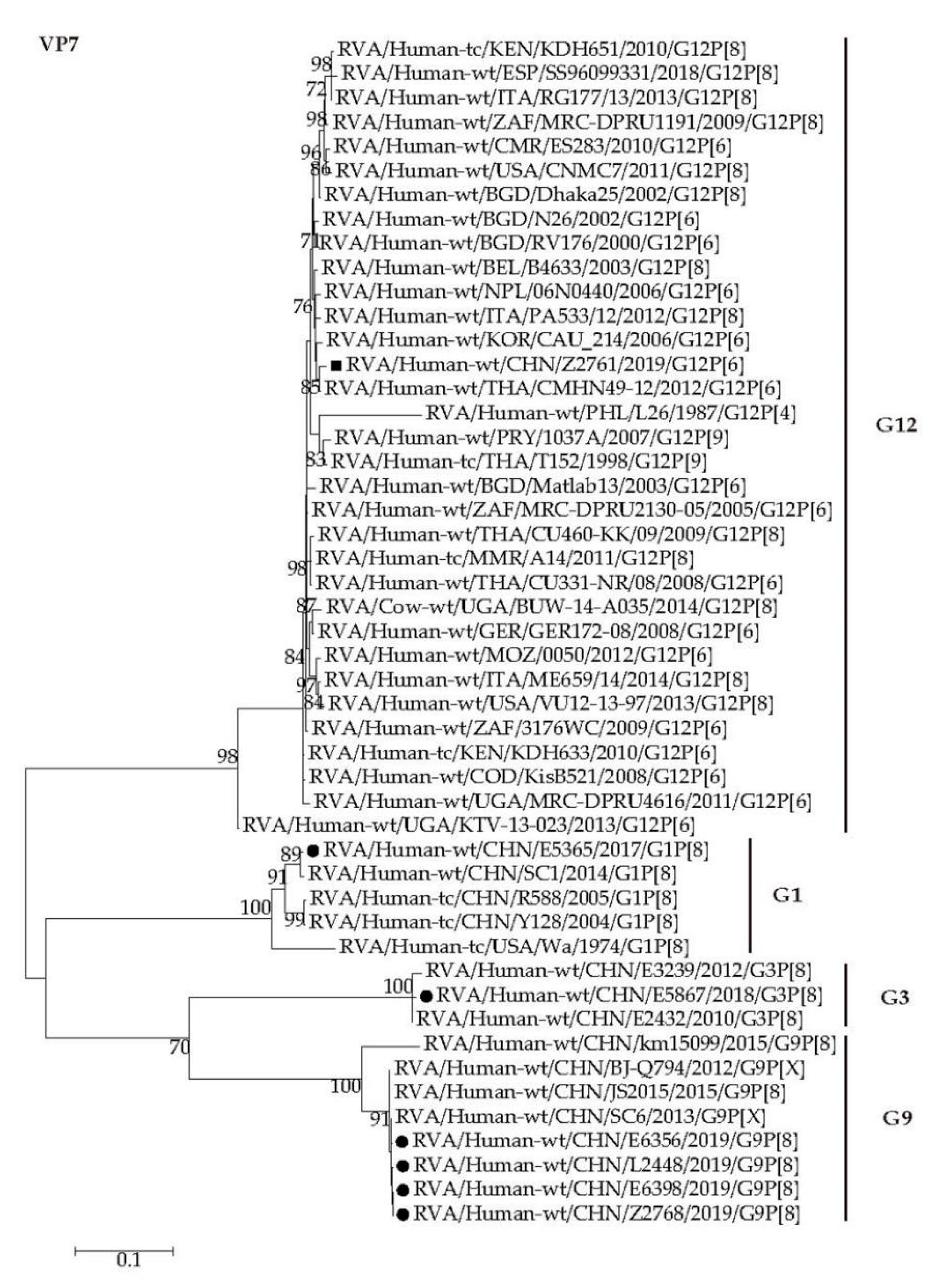 Pathogens 09 00810 g003 Pathogens 09 00810 g003