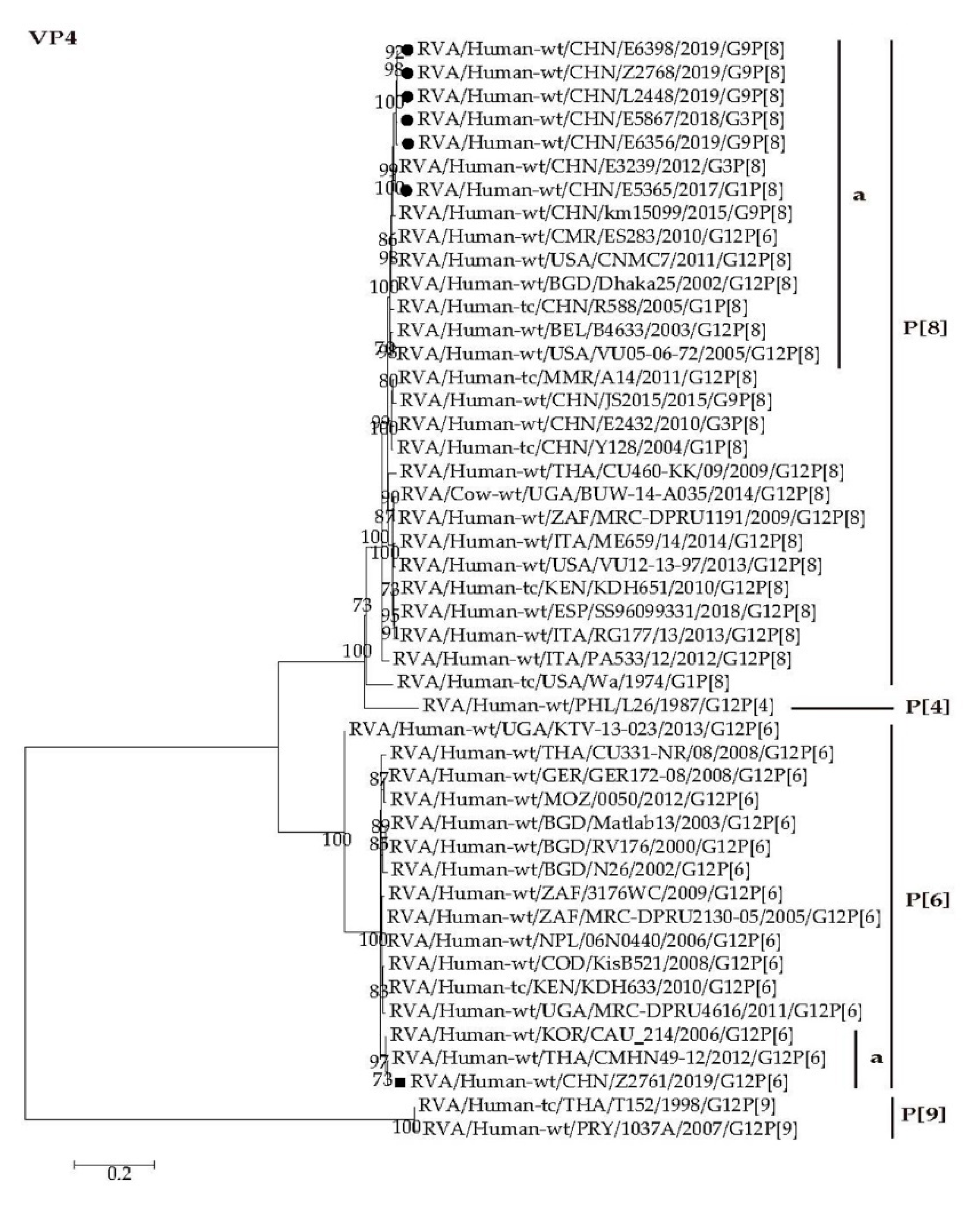 Pathogens 09 00810 g004 Pathogens 09 00810 g004