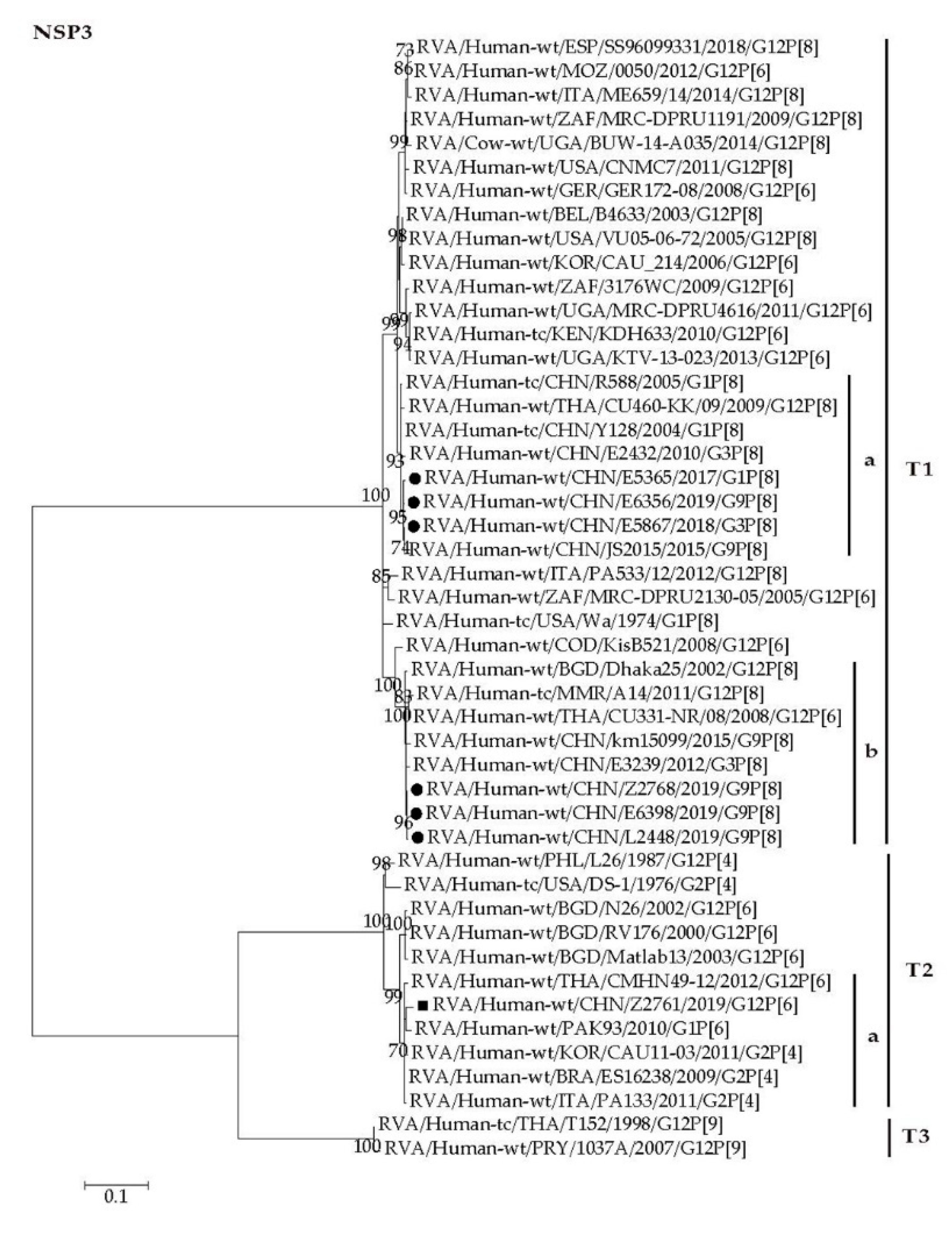 Pathogens 09 00810 g006 Pathogens 09 00810 g006