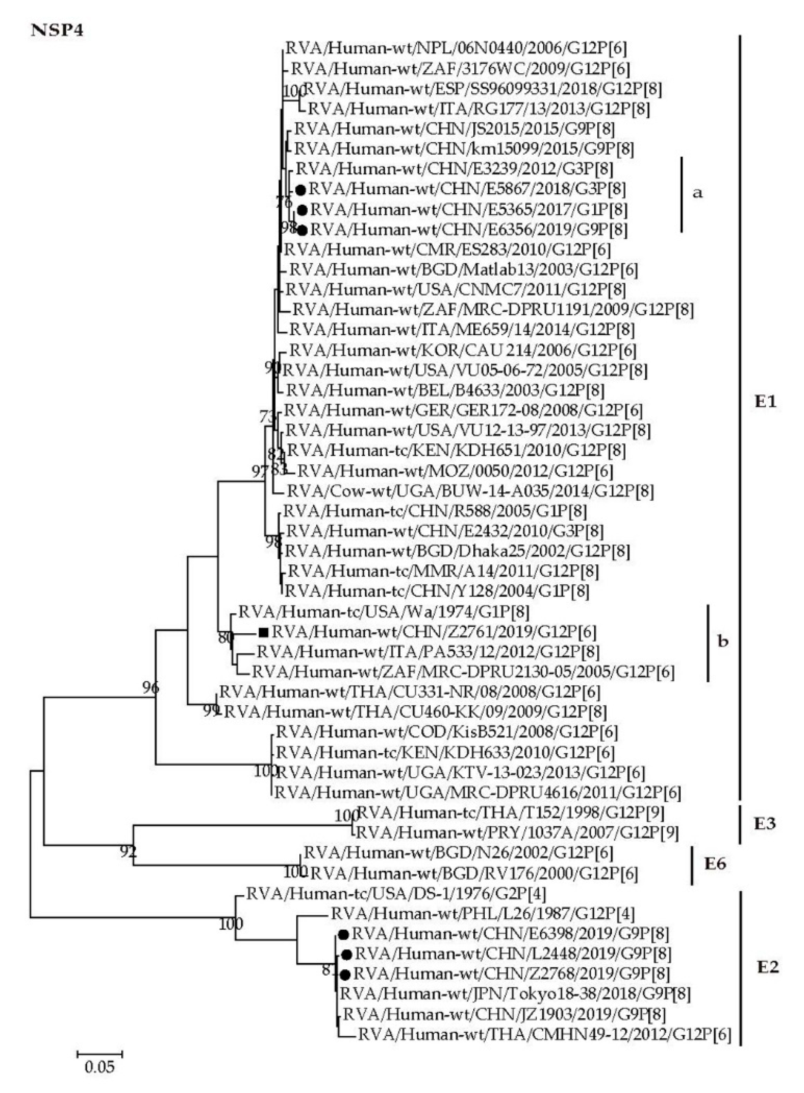 Pathogens 09 00810 g007 Pathogens 09 00810 g007