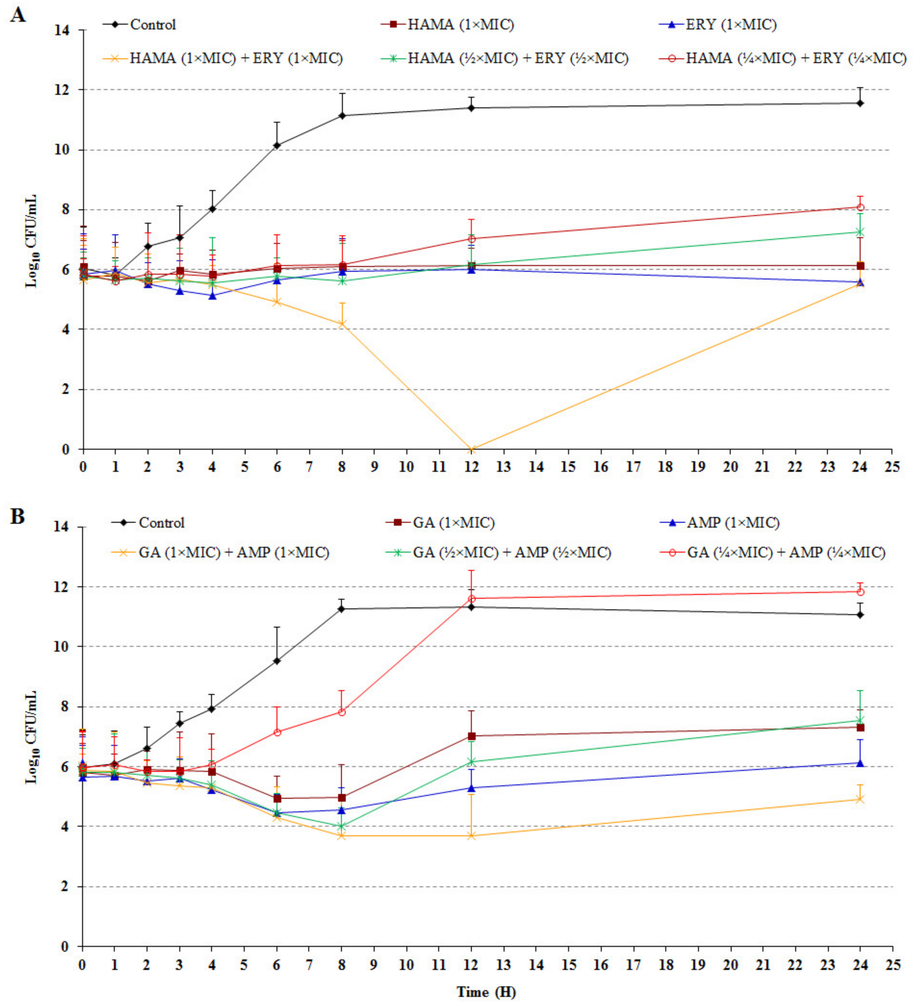 Pathogens 09 00811 g001 Pathogens 09 00811 g001