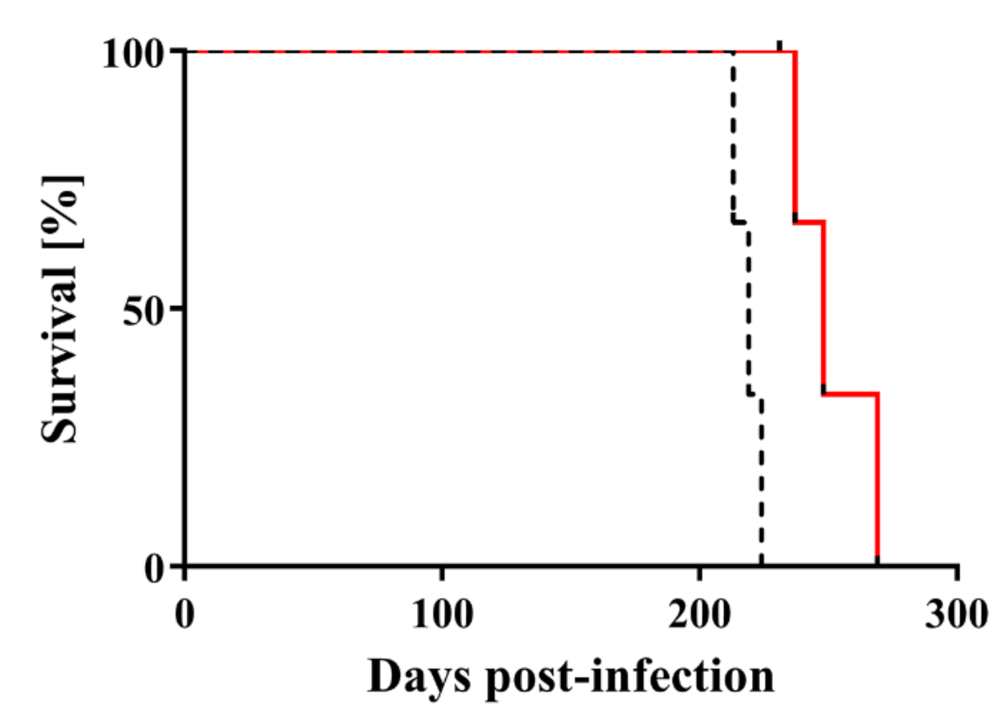 Pathogens 09 00819 g003 Pathogens 09 00819 g003