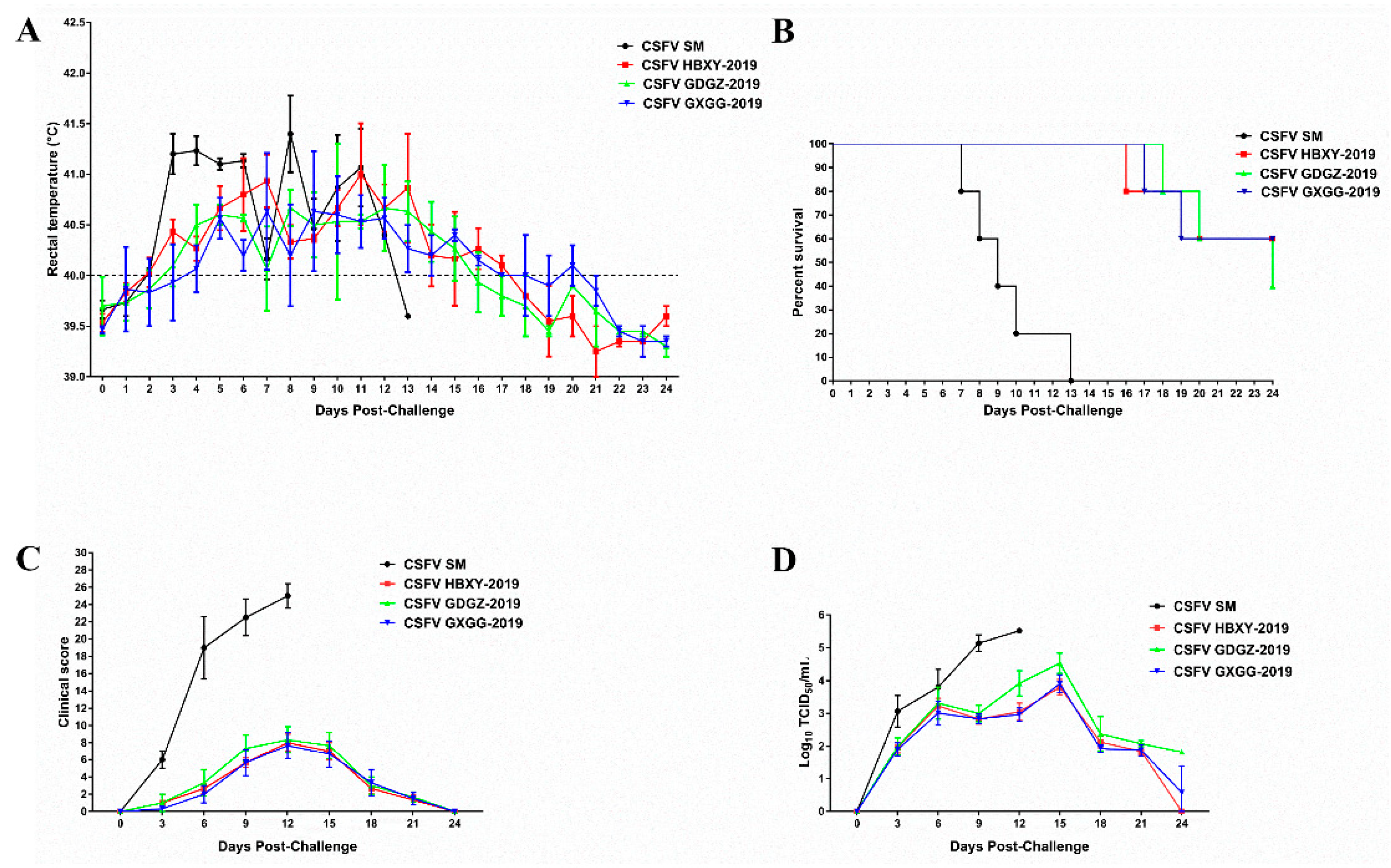 Pathogens 09 00821 g005