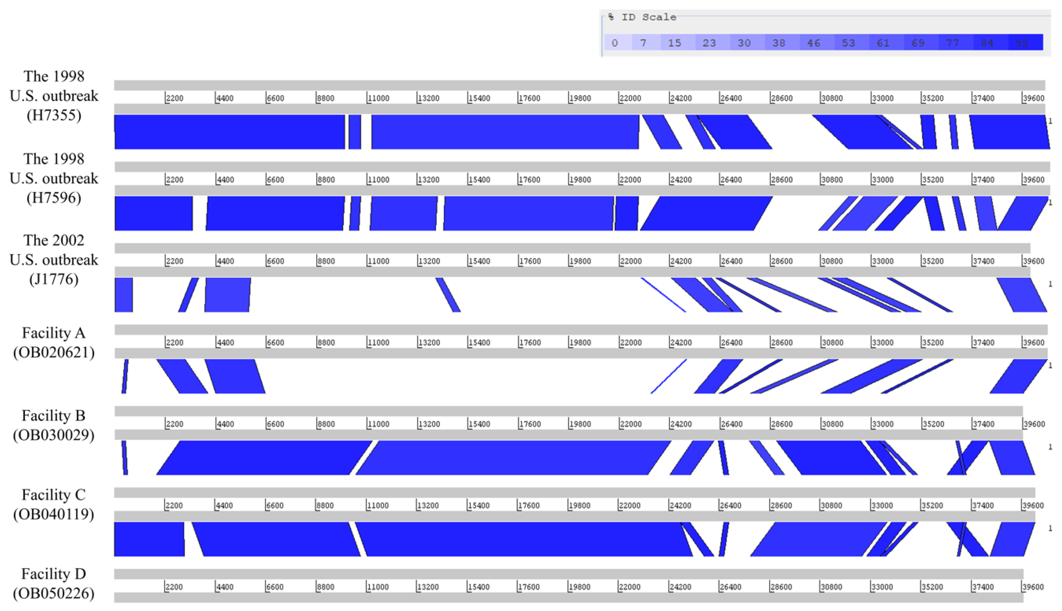 Pathogens 09 00822 g002