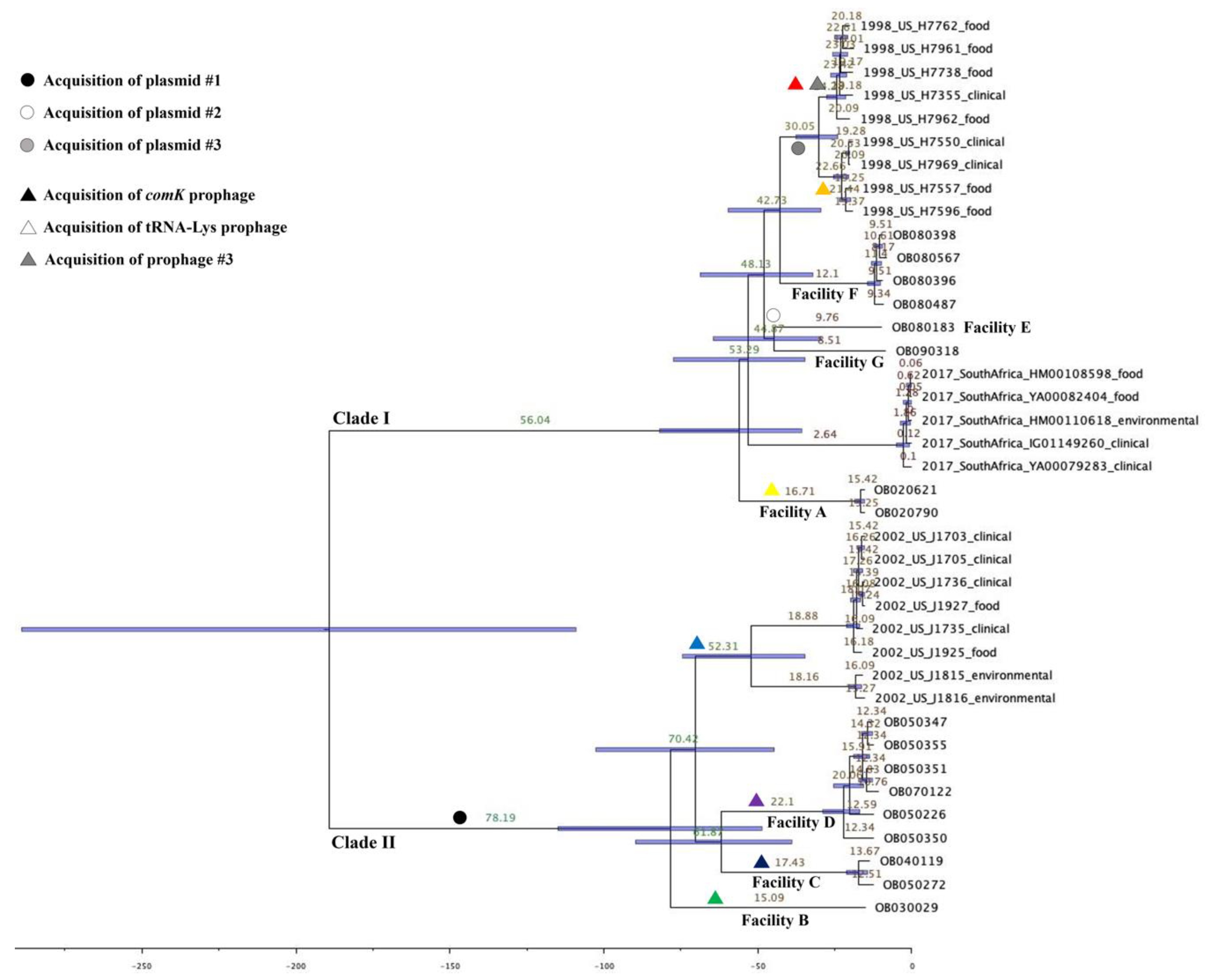 Pathogens 09 00822 g004