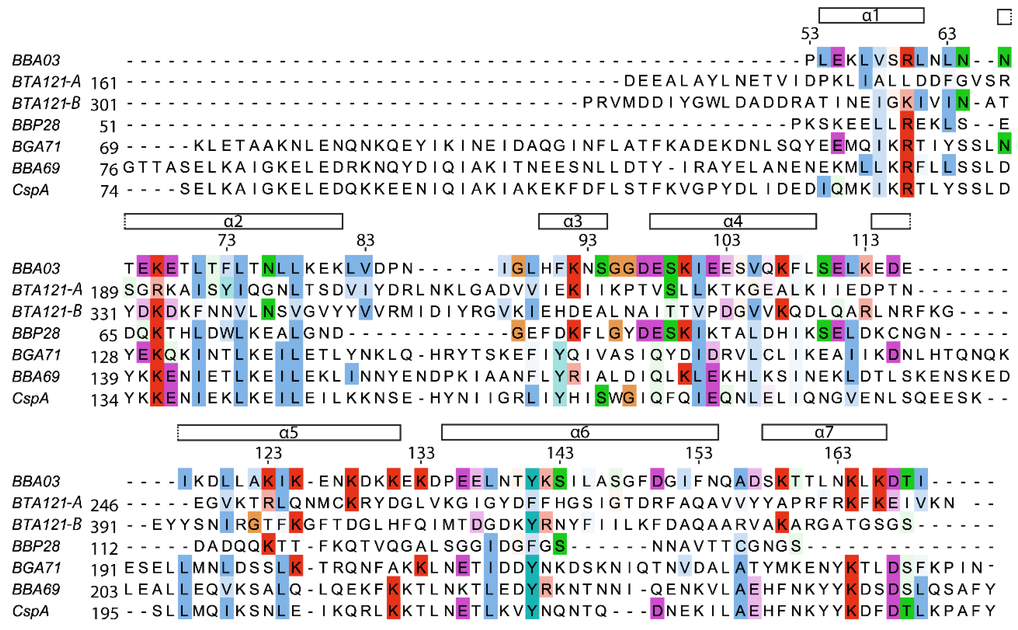 Pathogens 09 00826 g004