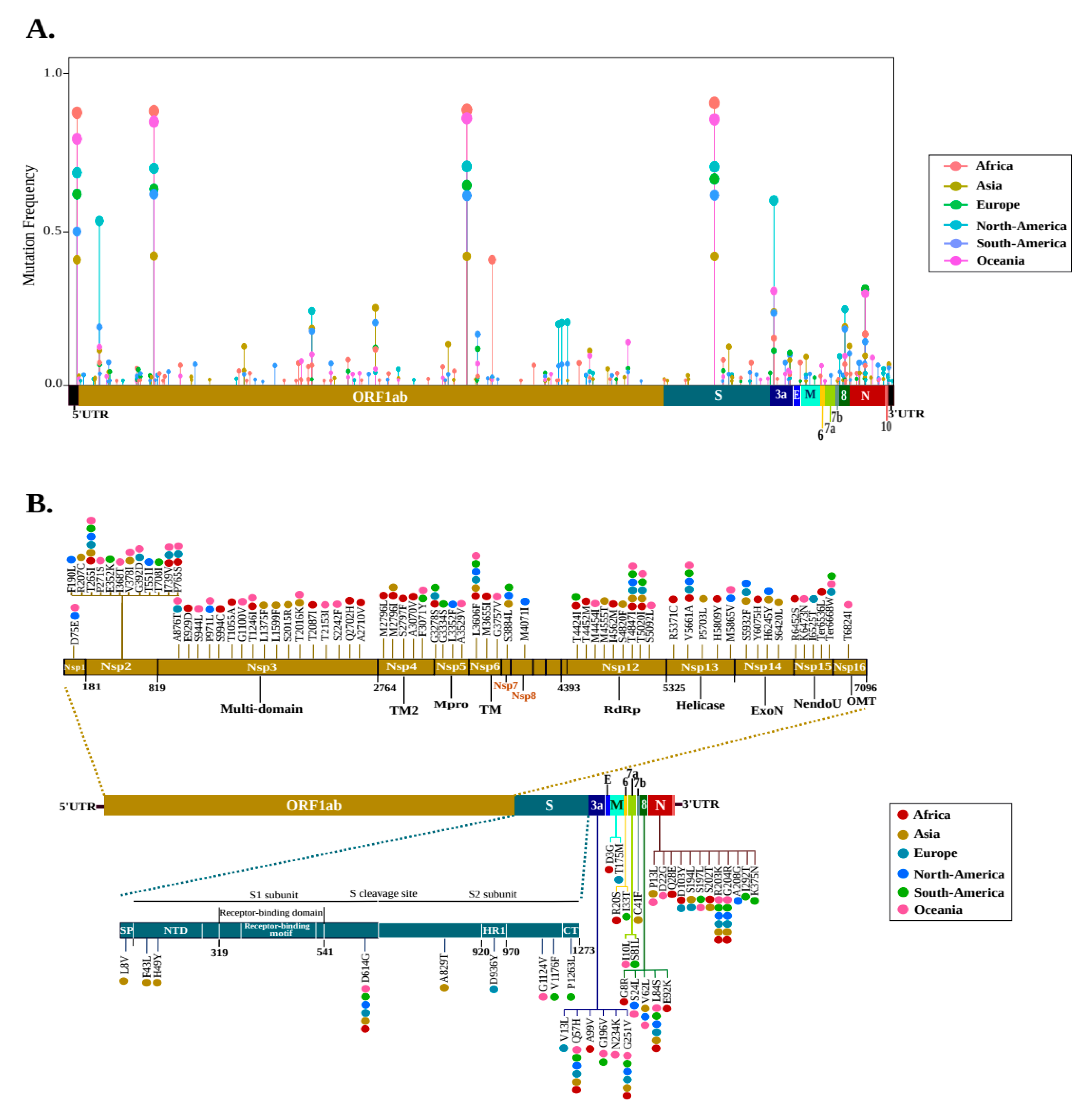 Pathogens 09 00829 g002 Pathogens 09 00829 g002