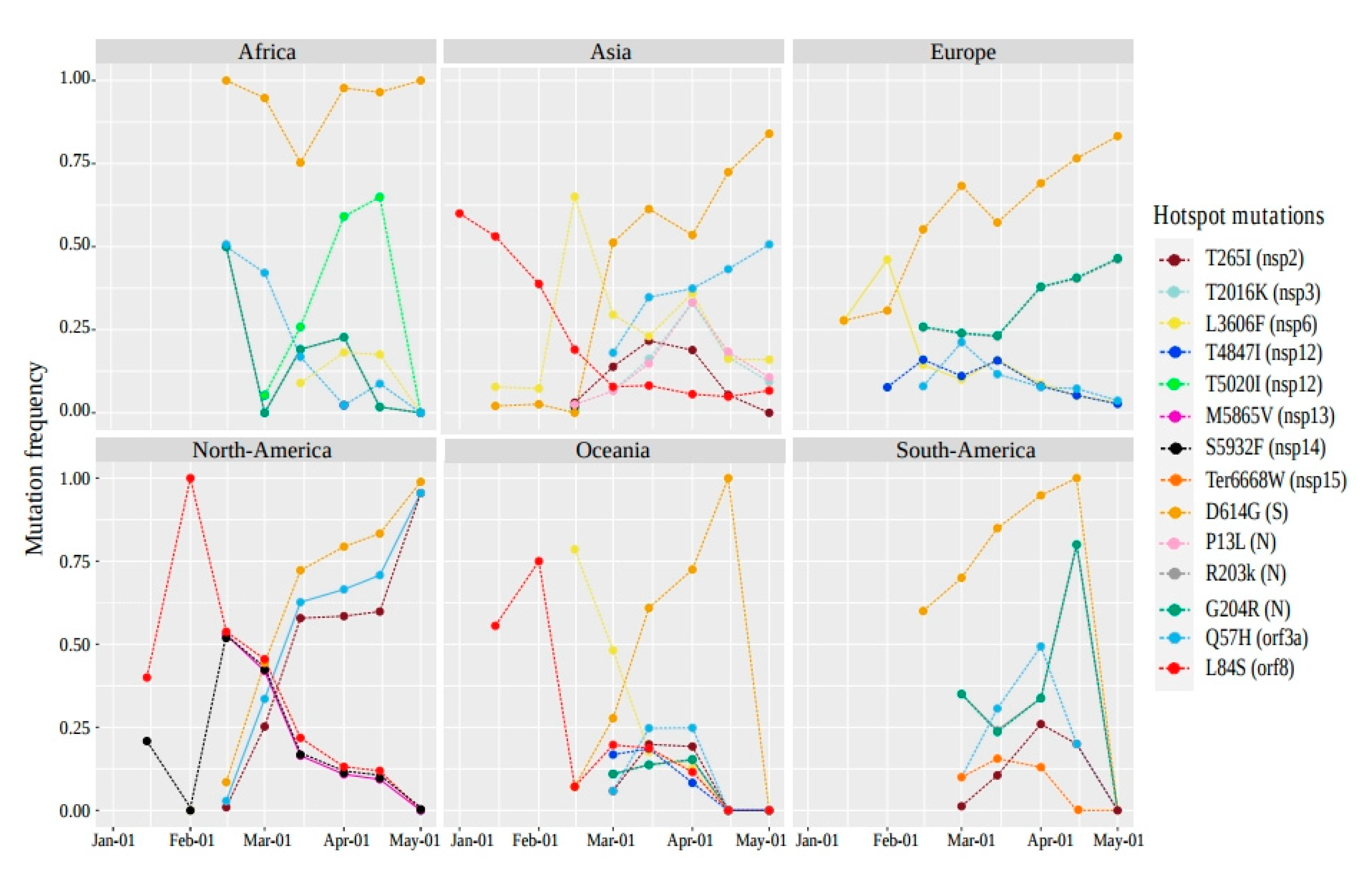 Pathogens 09 00829 g004 Pathogens 09 00829 g004