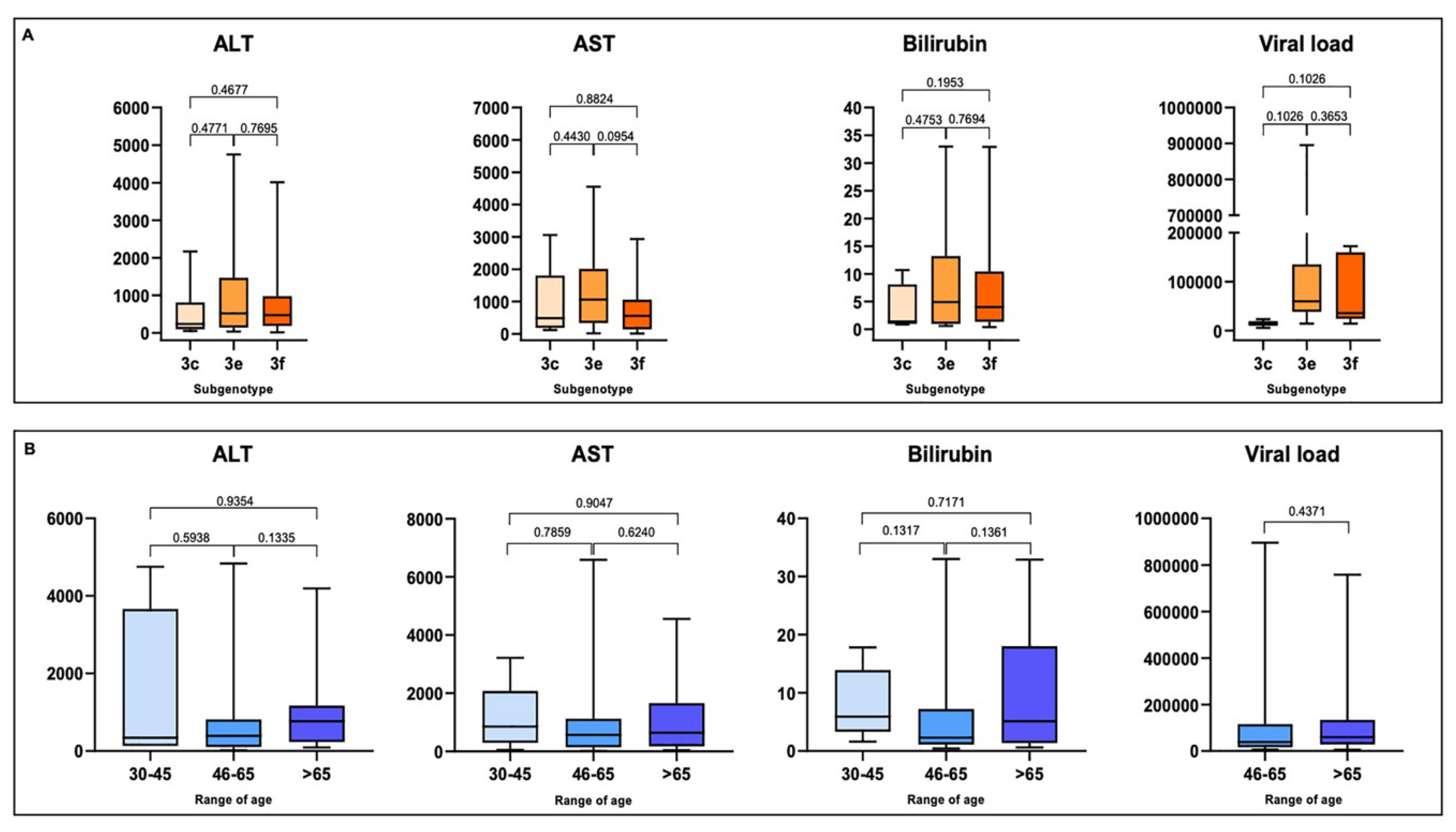 Pathogens 09 00832 g004
