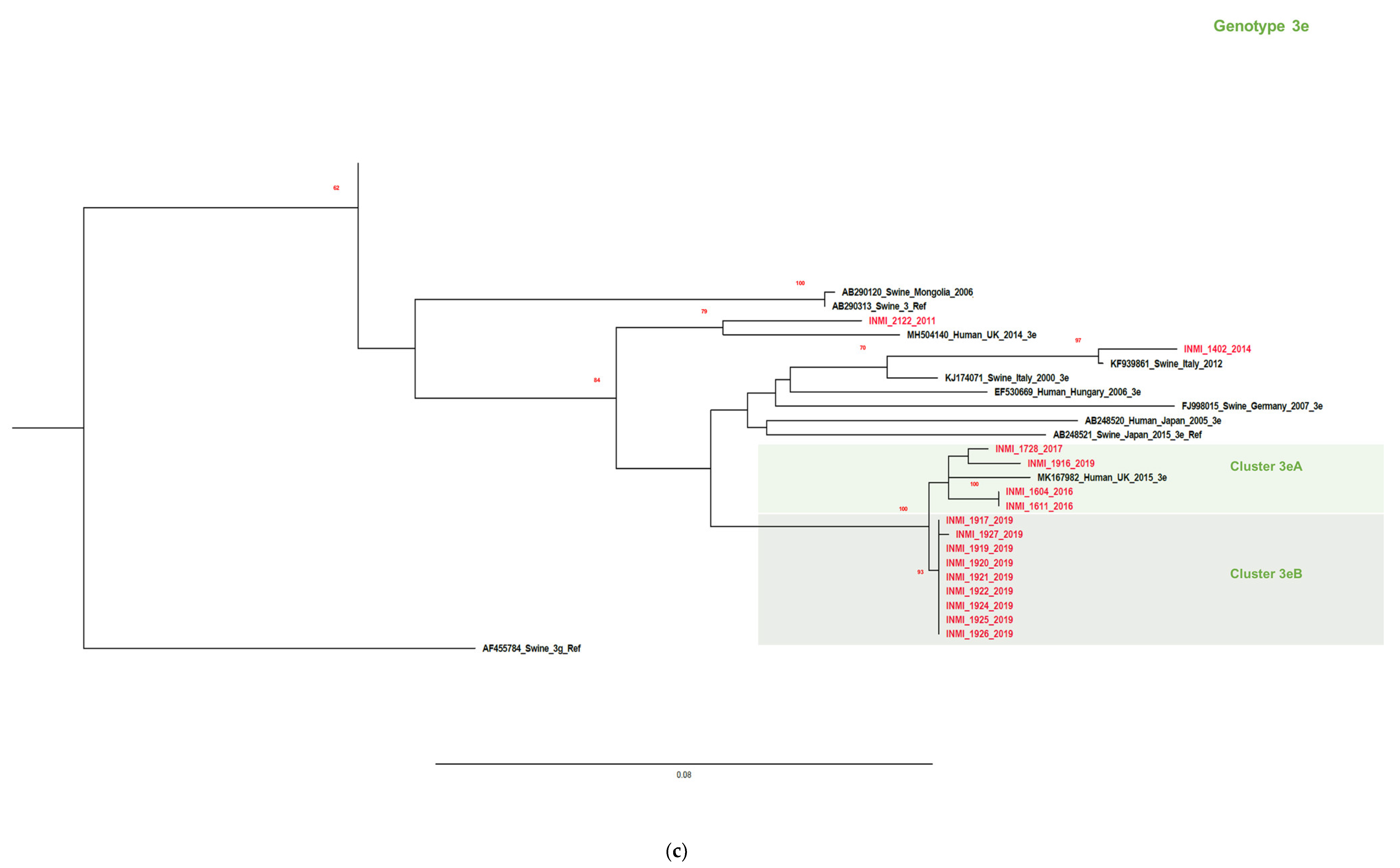 Pathogens 09 00832 g005c