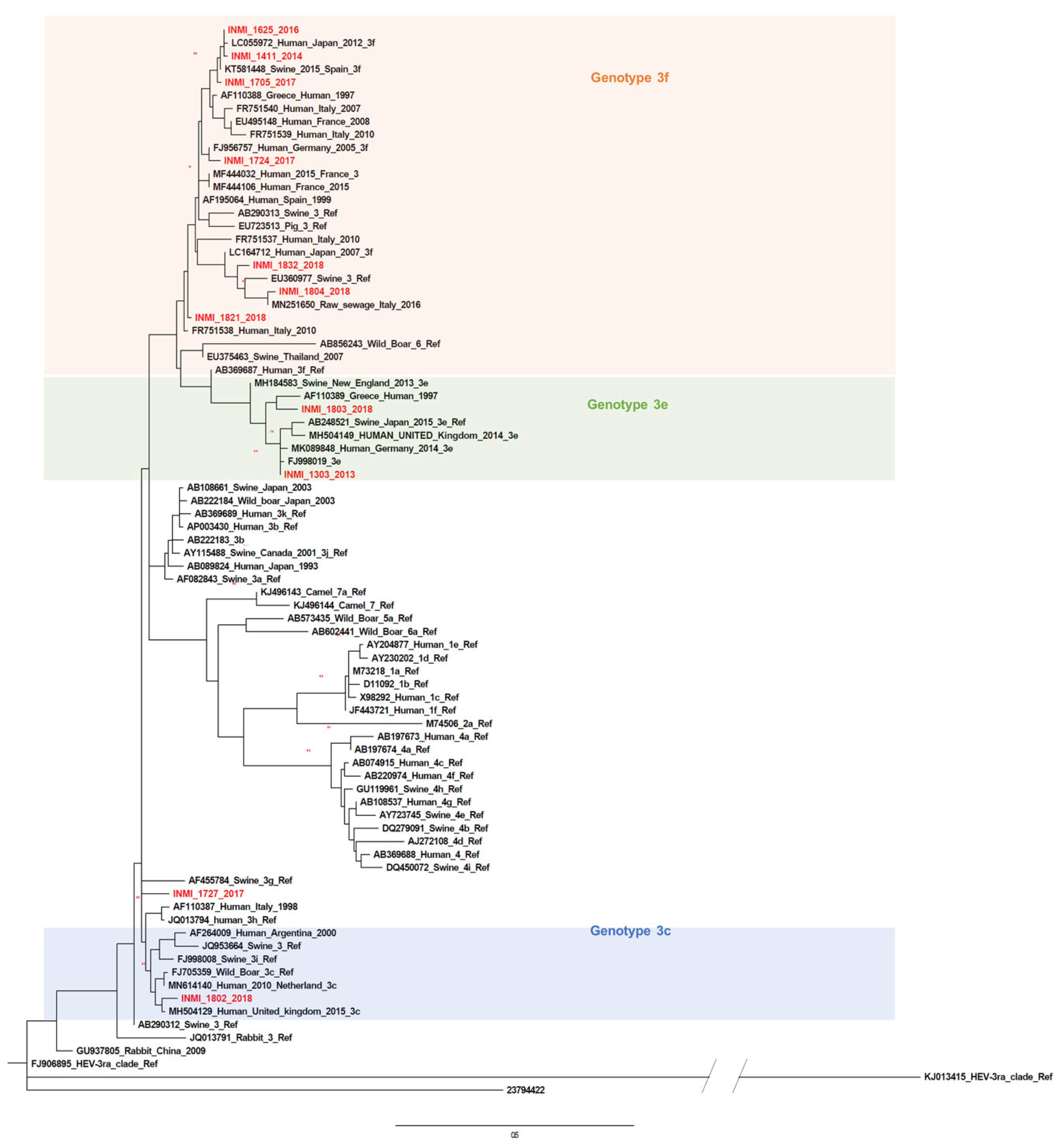 Pathogens 09 00832 g006