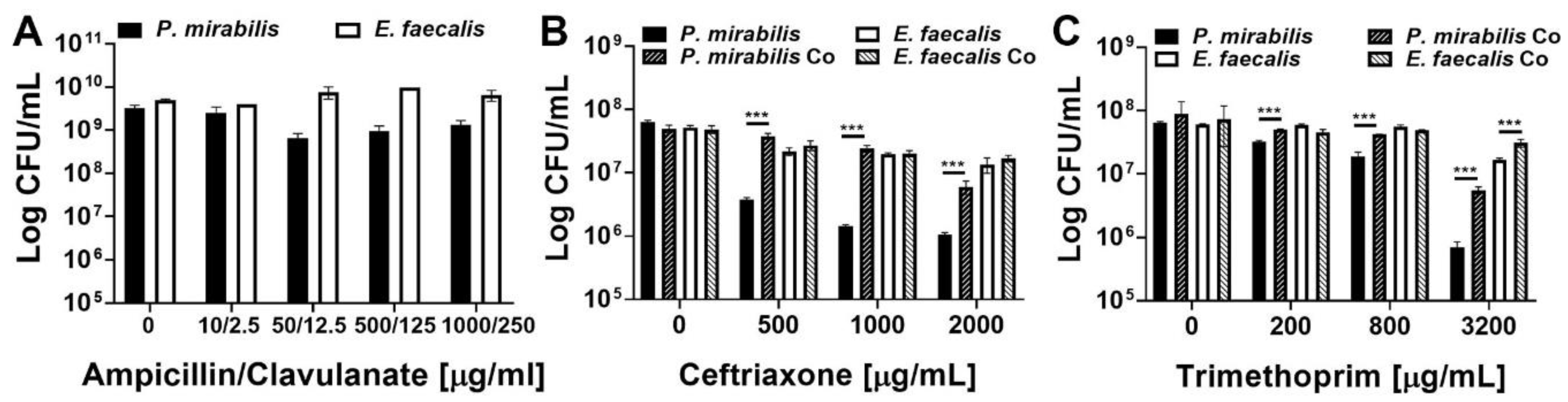 Pathogens 09 00835 g006