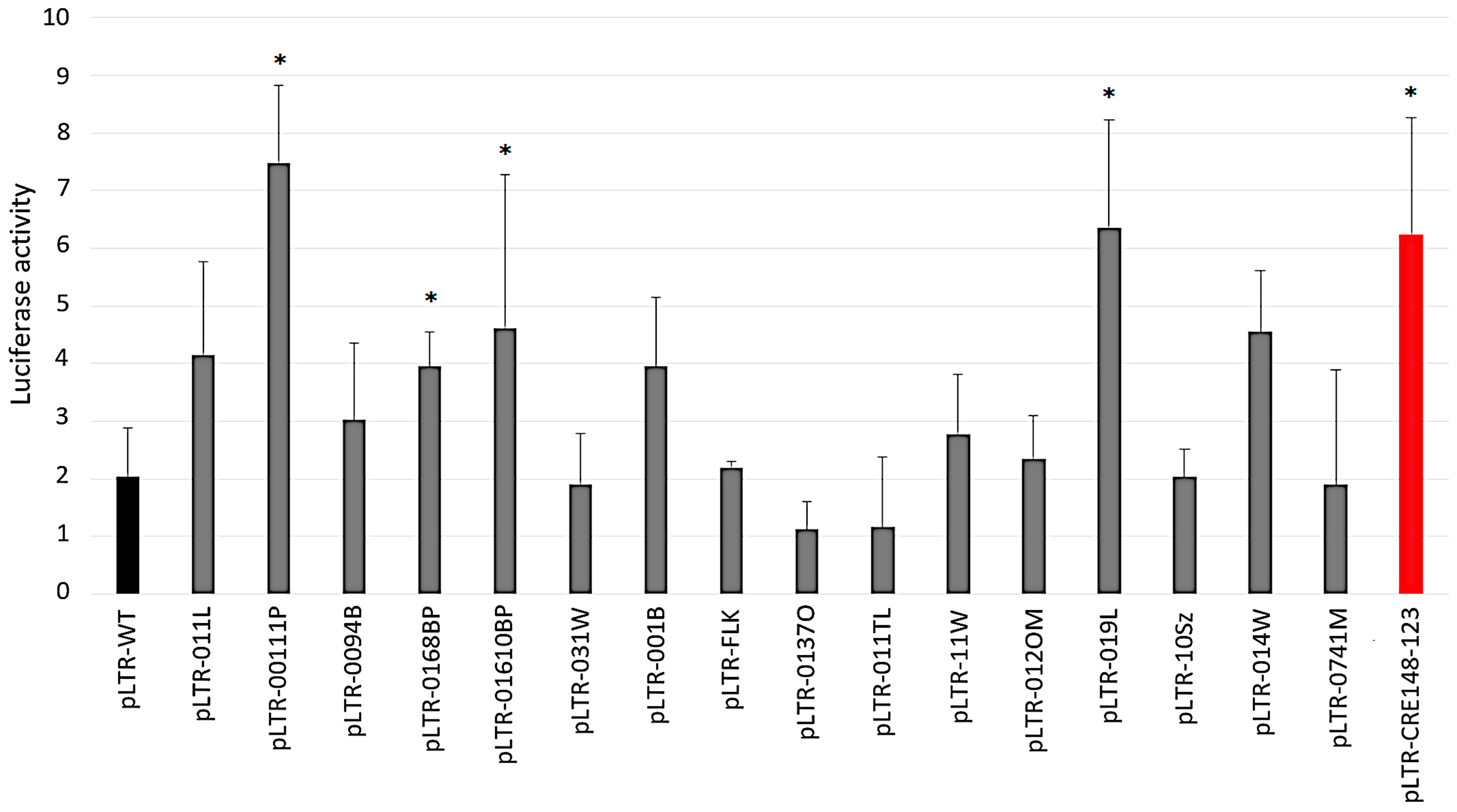 Pathogens 09 00836 g002