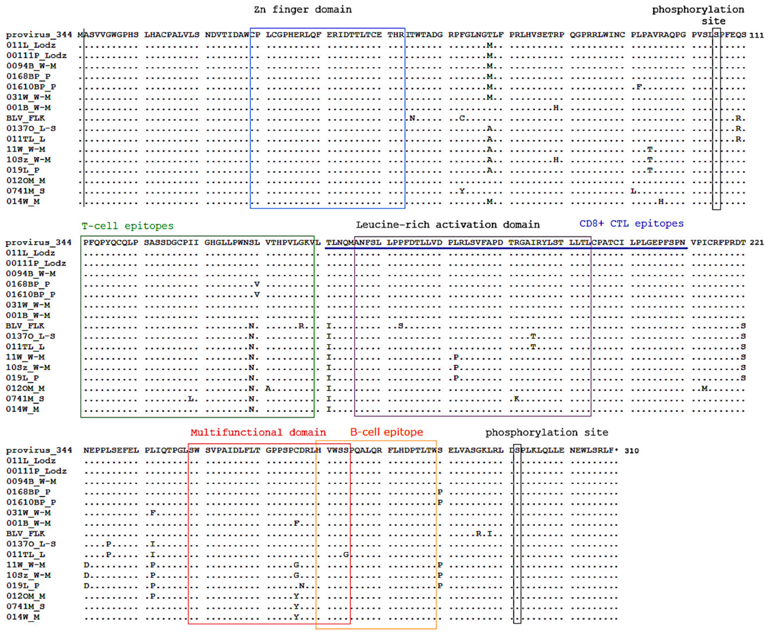 Pathogens 09 00836 g004
