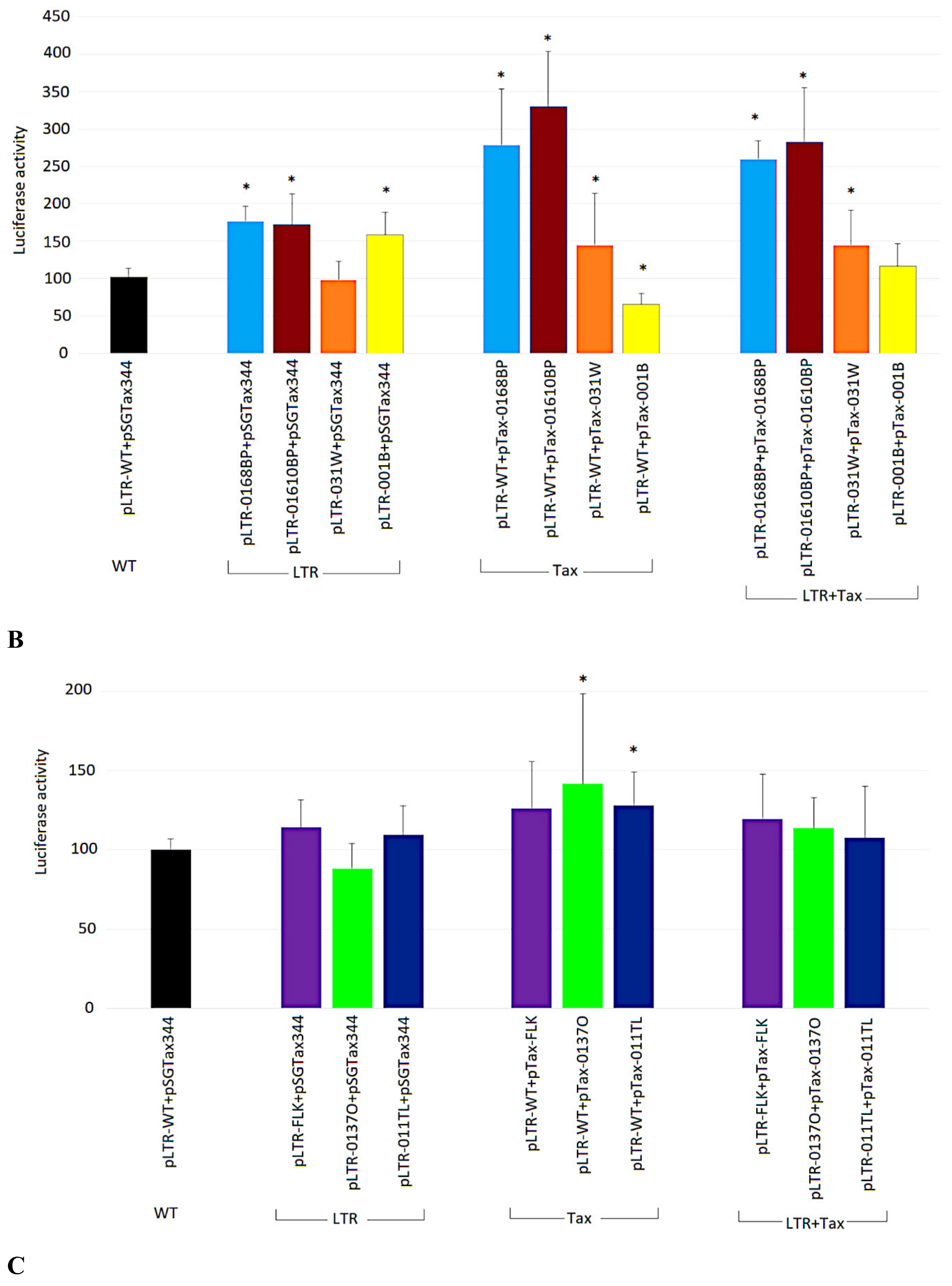 Pathogens 09 00836 g006b