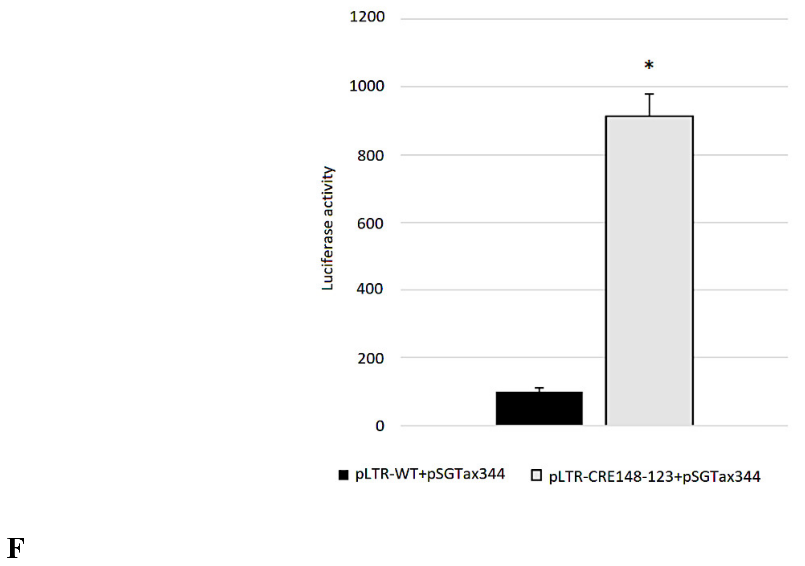 Pathogens 09 00836 g006d