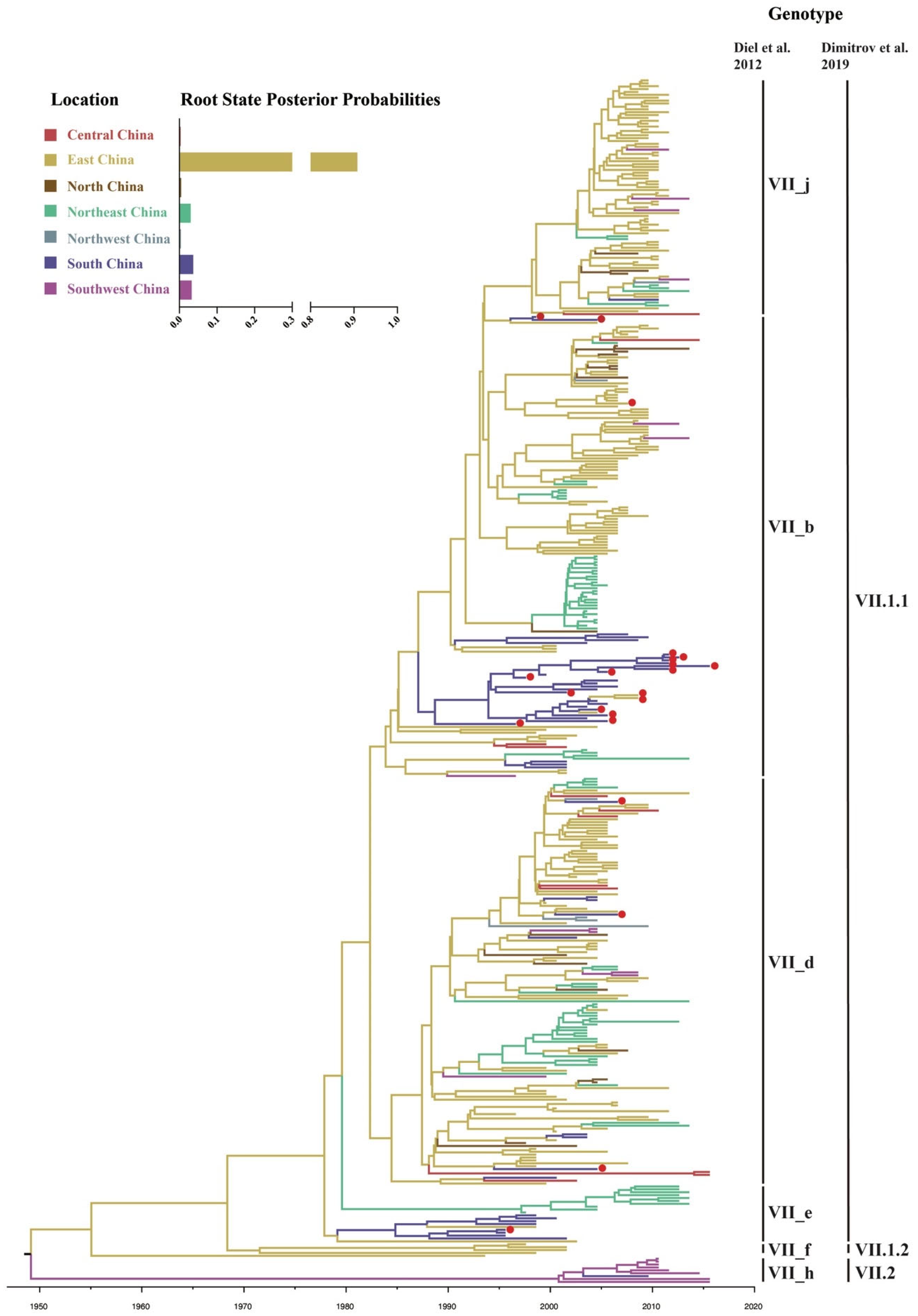 Pathogens 09 00837 g004