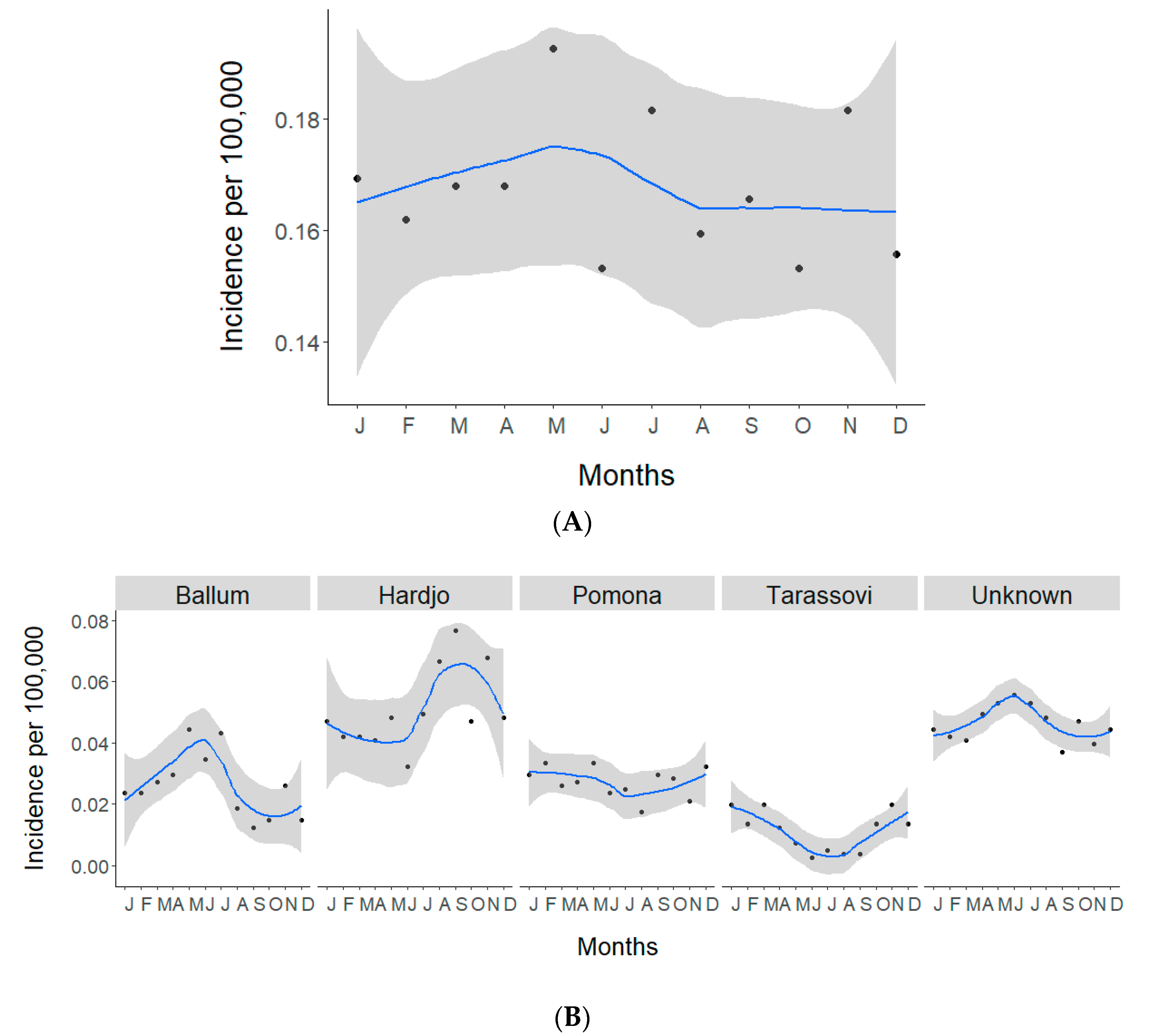 Pathogens 09 00841 g002 Pathogens 09 00841 g002
