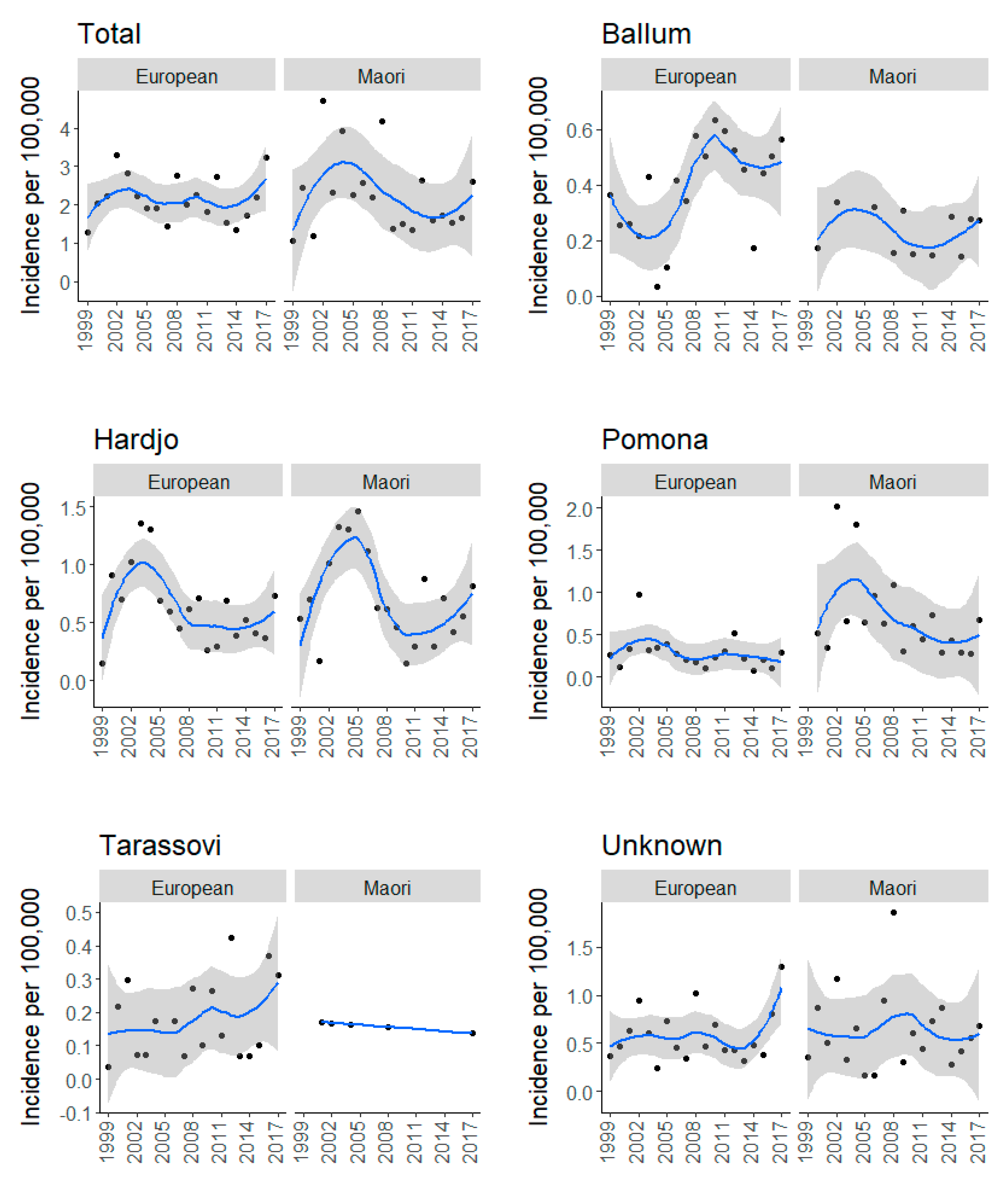 Pathogens 09 00841 g004 Pathogens 09 00841 g004
