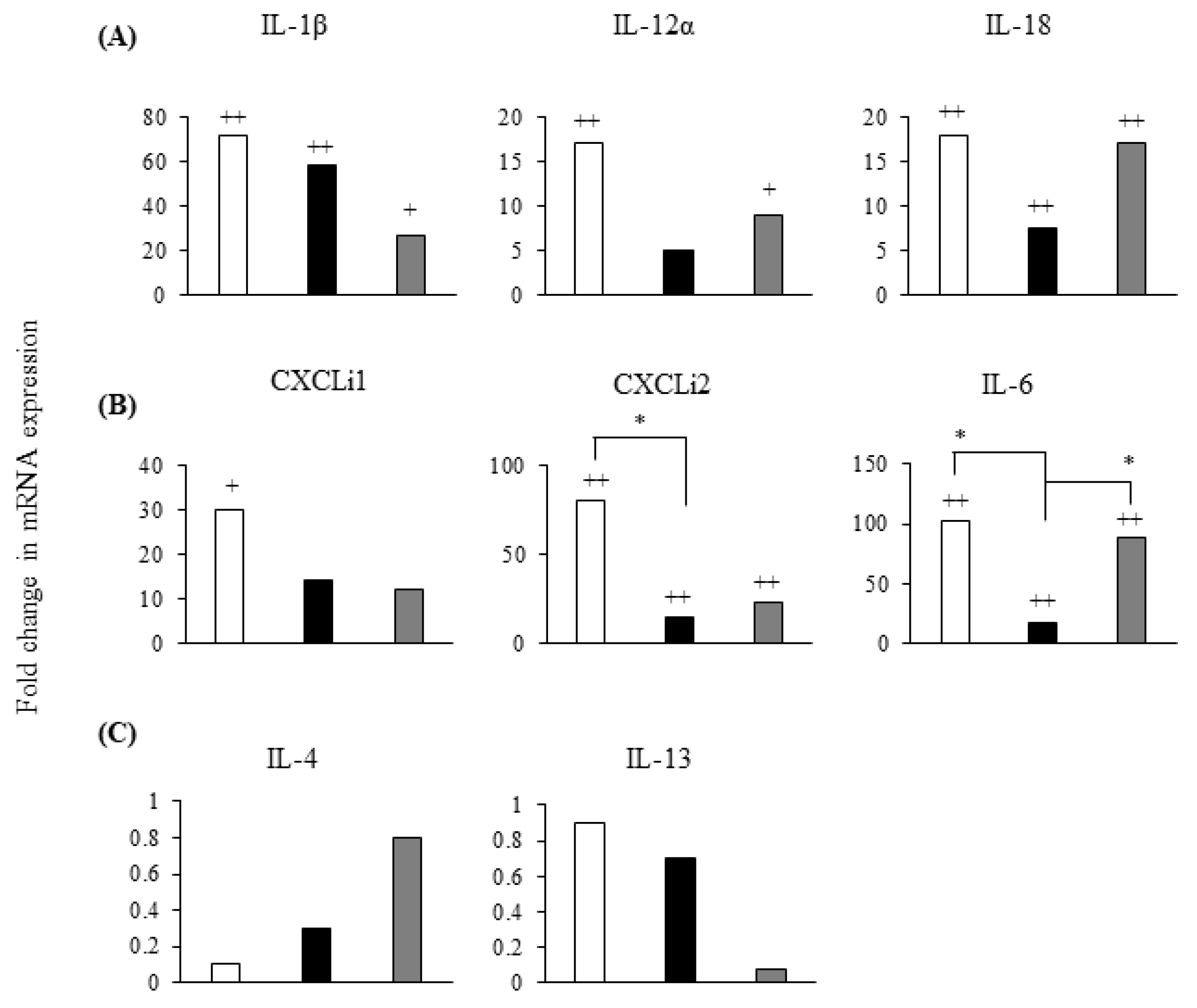 Pathogens 09 00843 g004