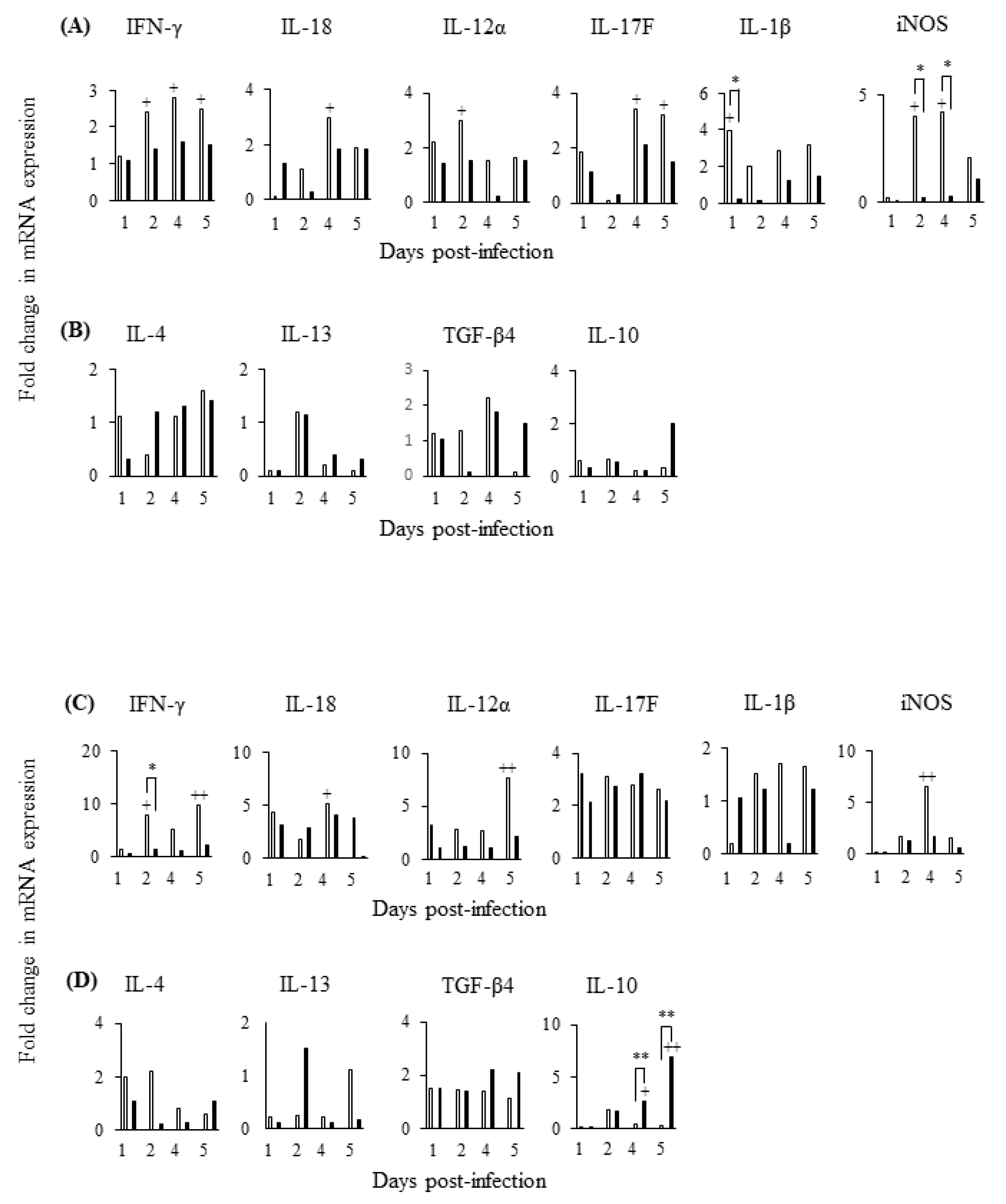 Pathogens 09 00843 g010